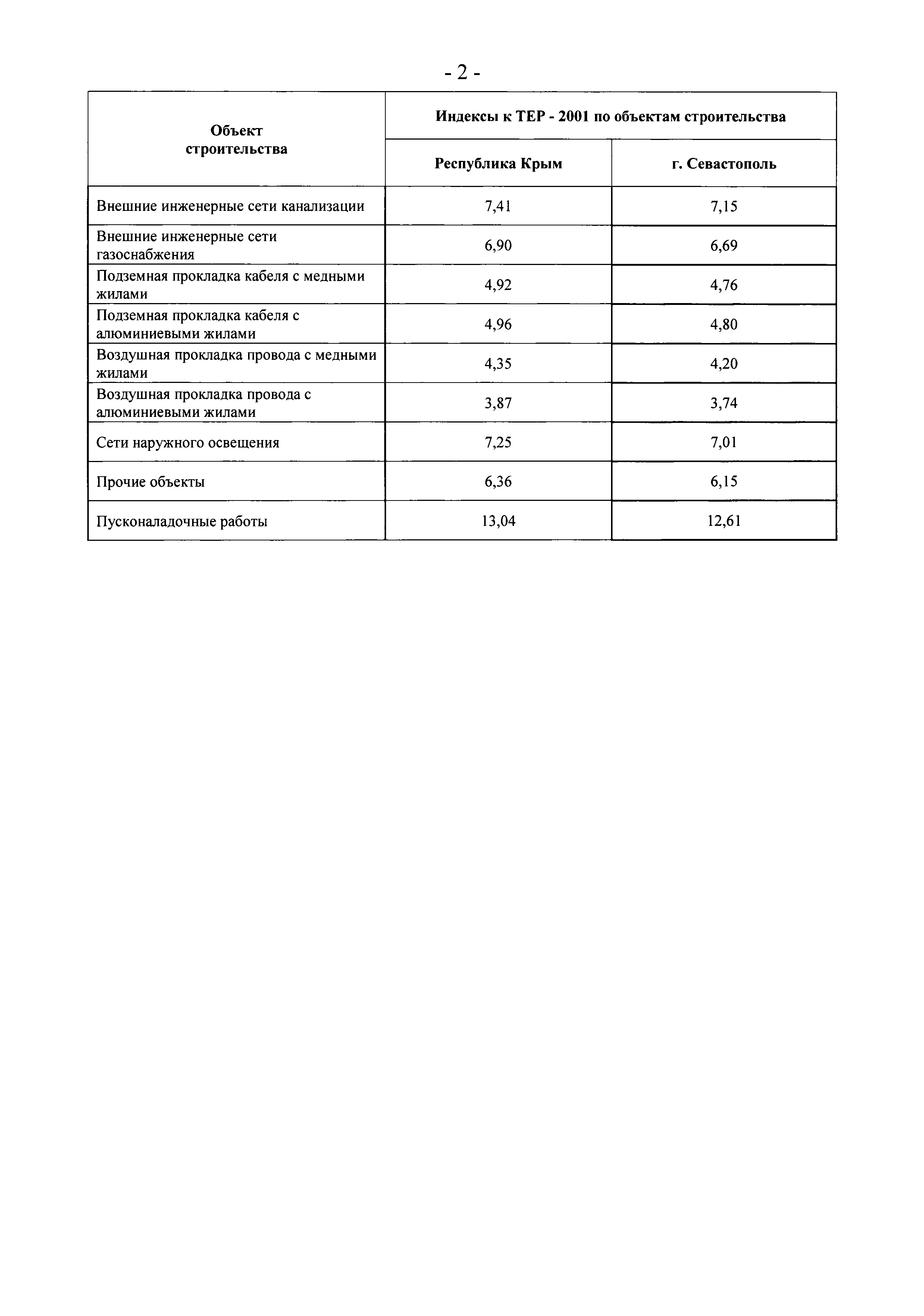 Письмо 37064-ХМ/09