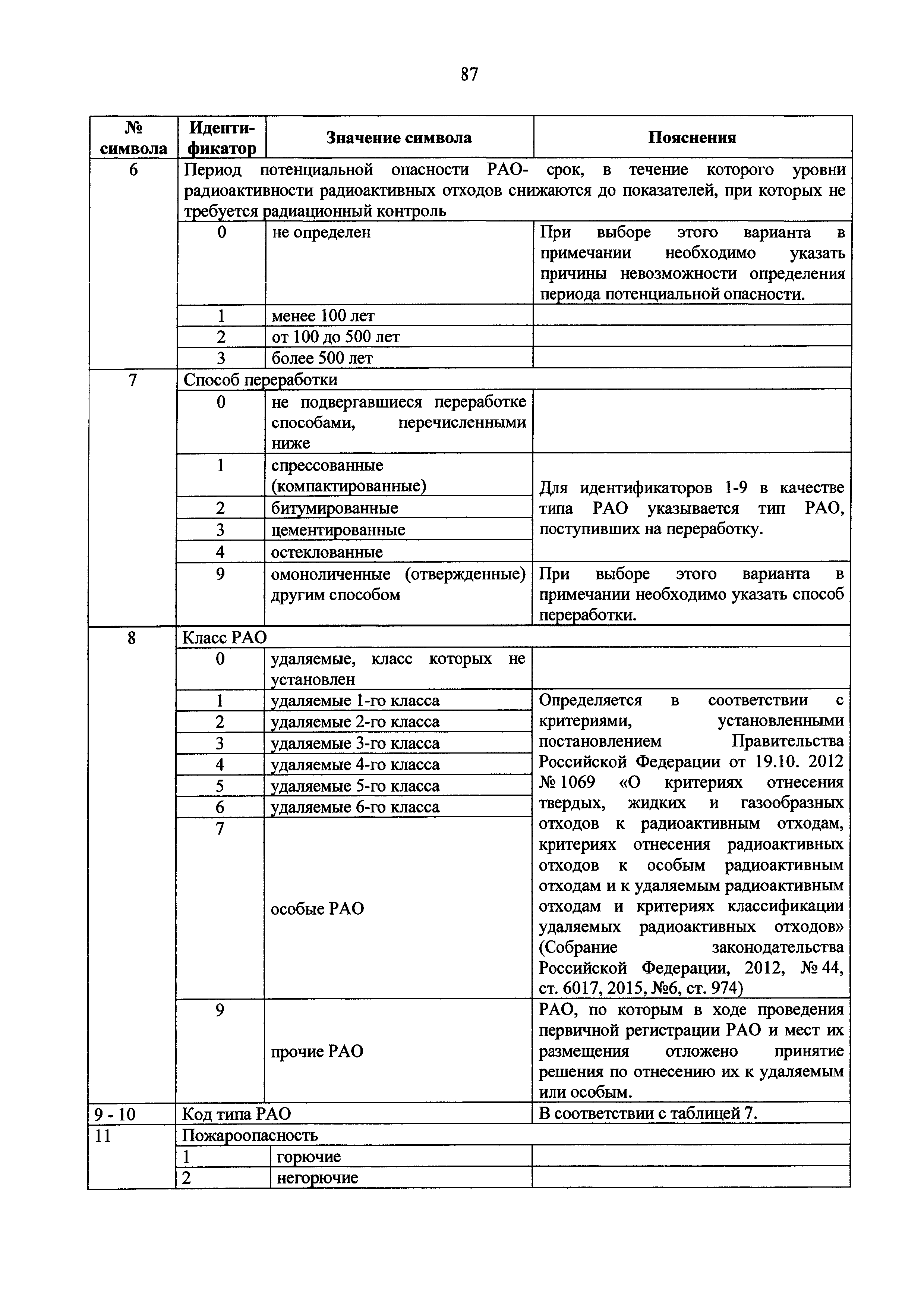 Приказ 1/24-НПА