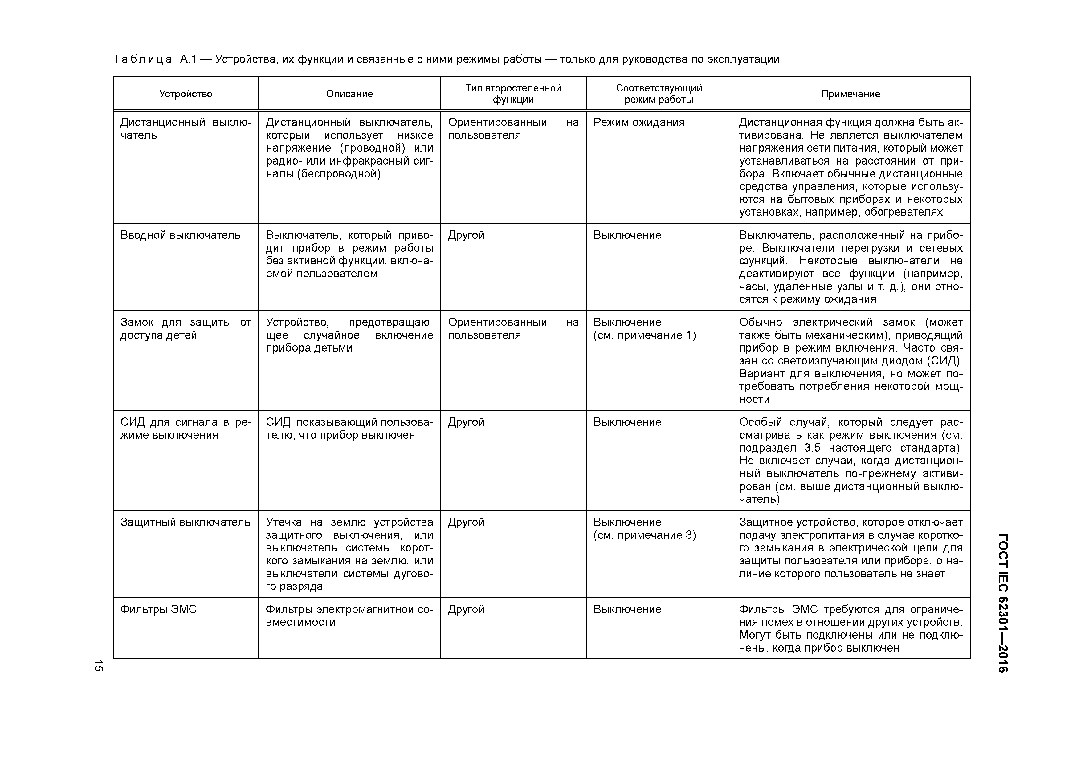 ГОСТ IEC 62301-2016