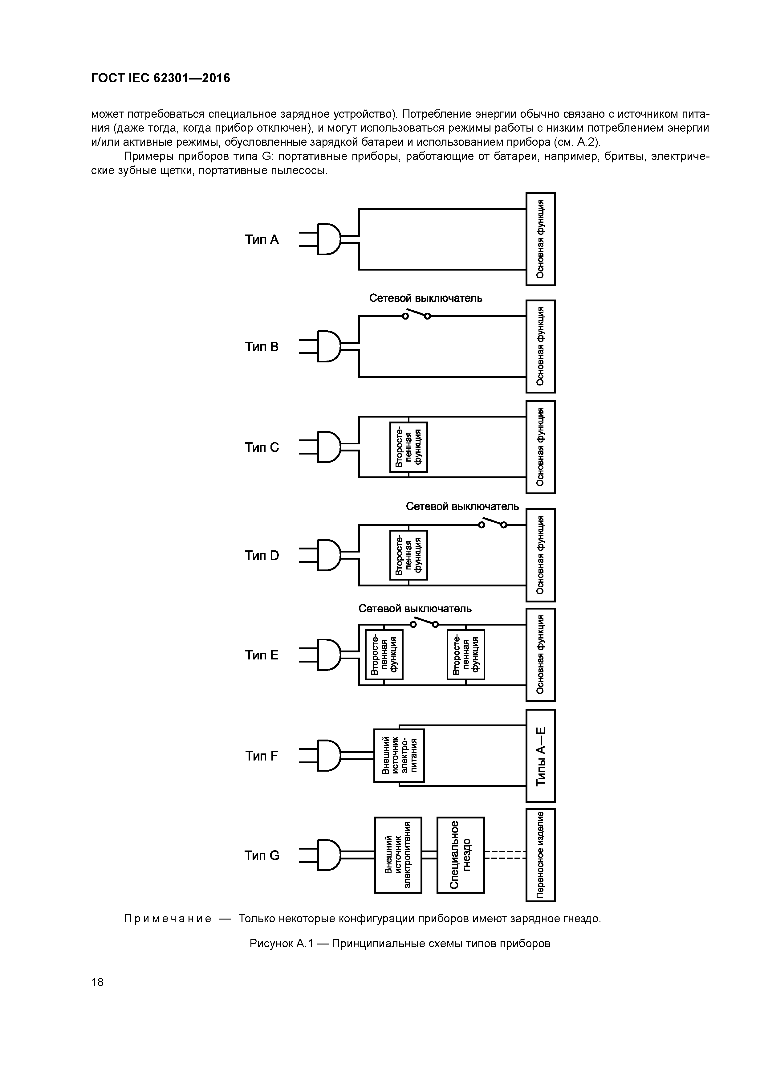 ГОСТ IEC 62301-2016