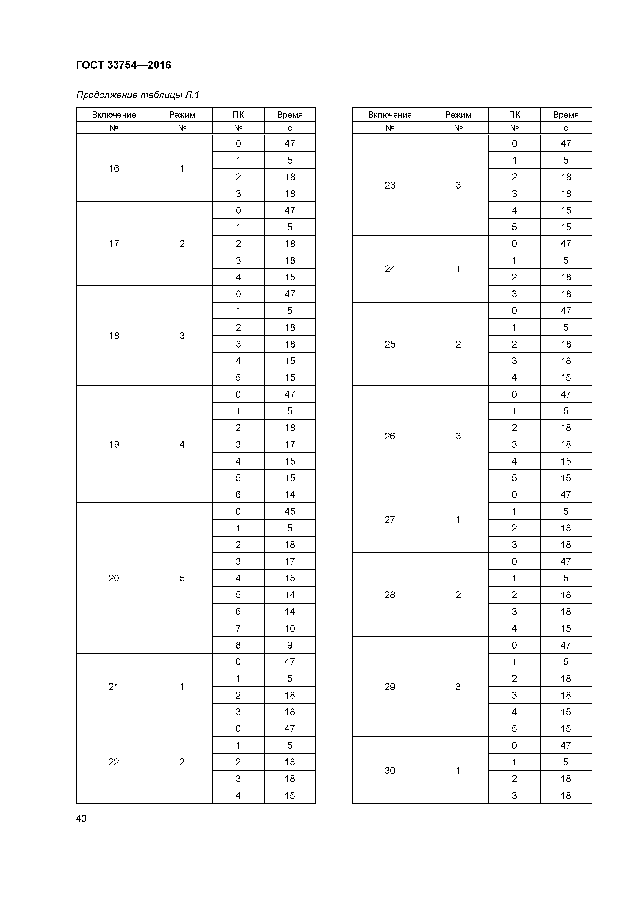 ГОСТ 33754-2016