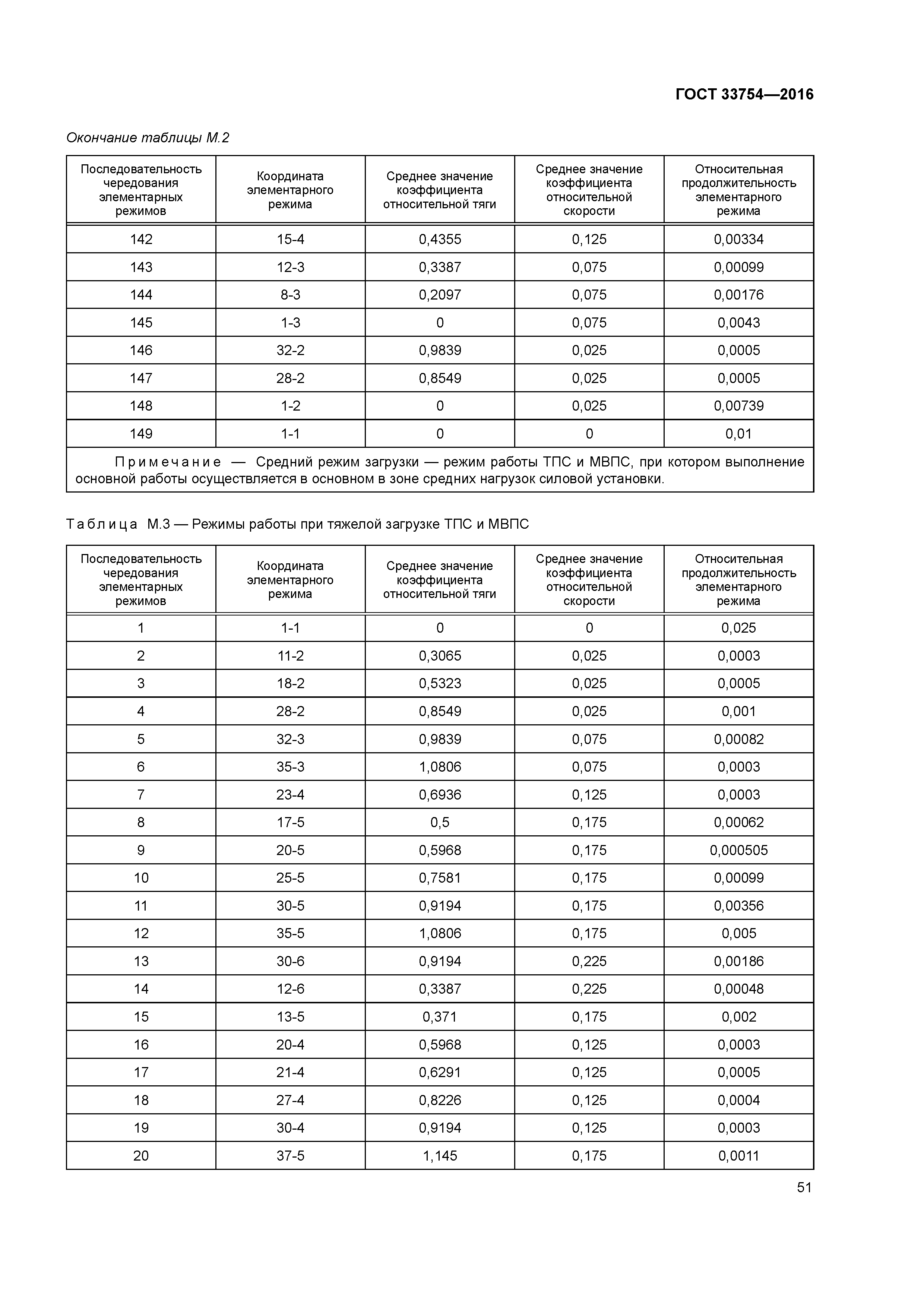 ГОСТ 33754-2016