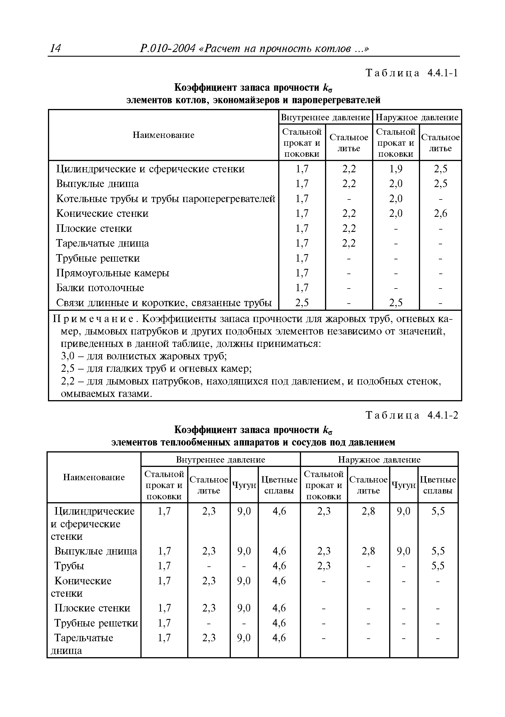 Руководство Р.010-2004