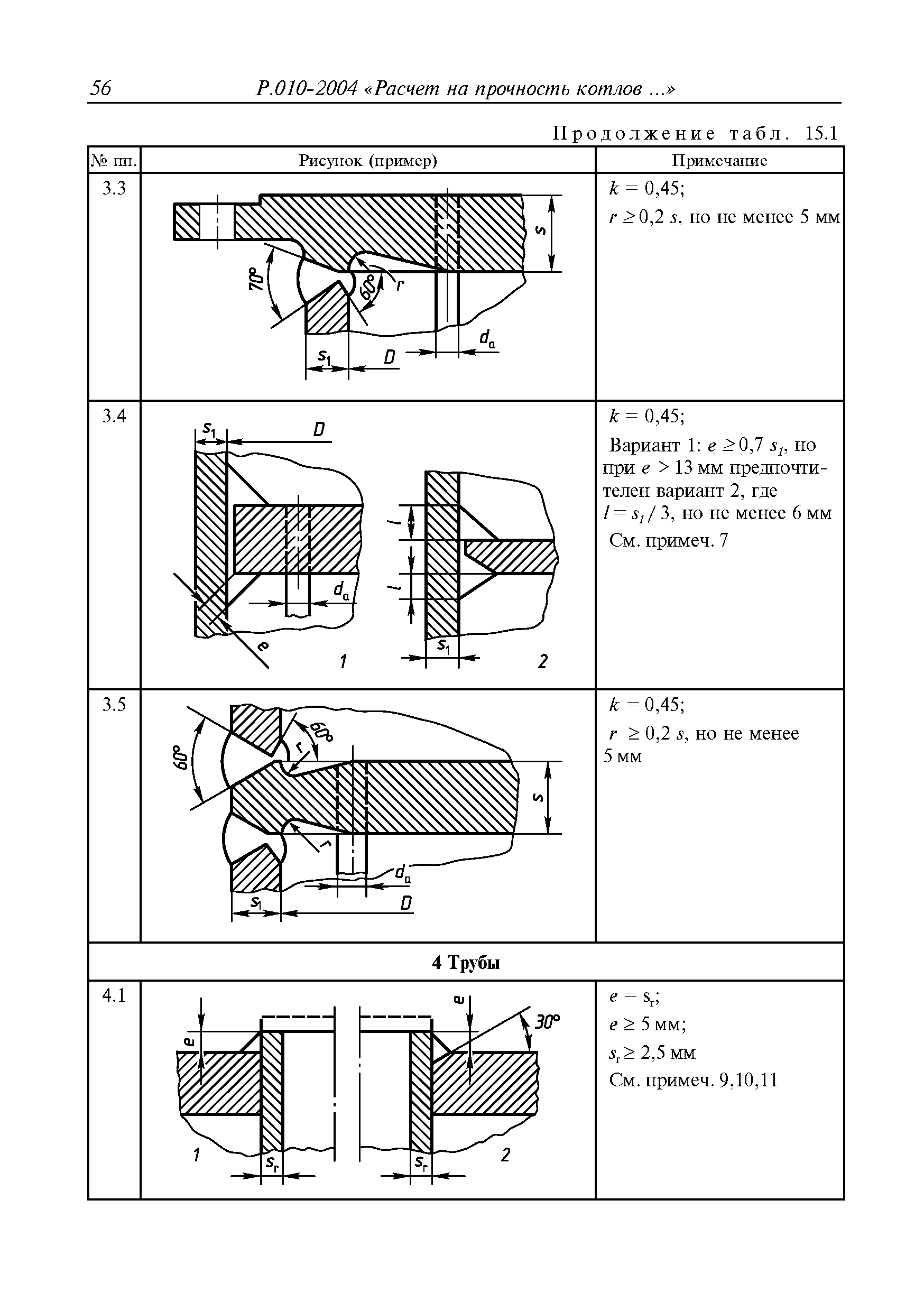 Руководство Р.010-2004