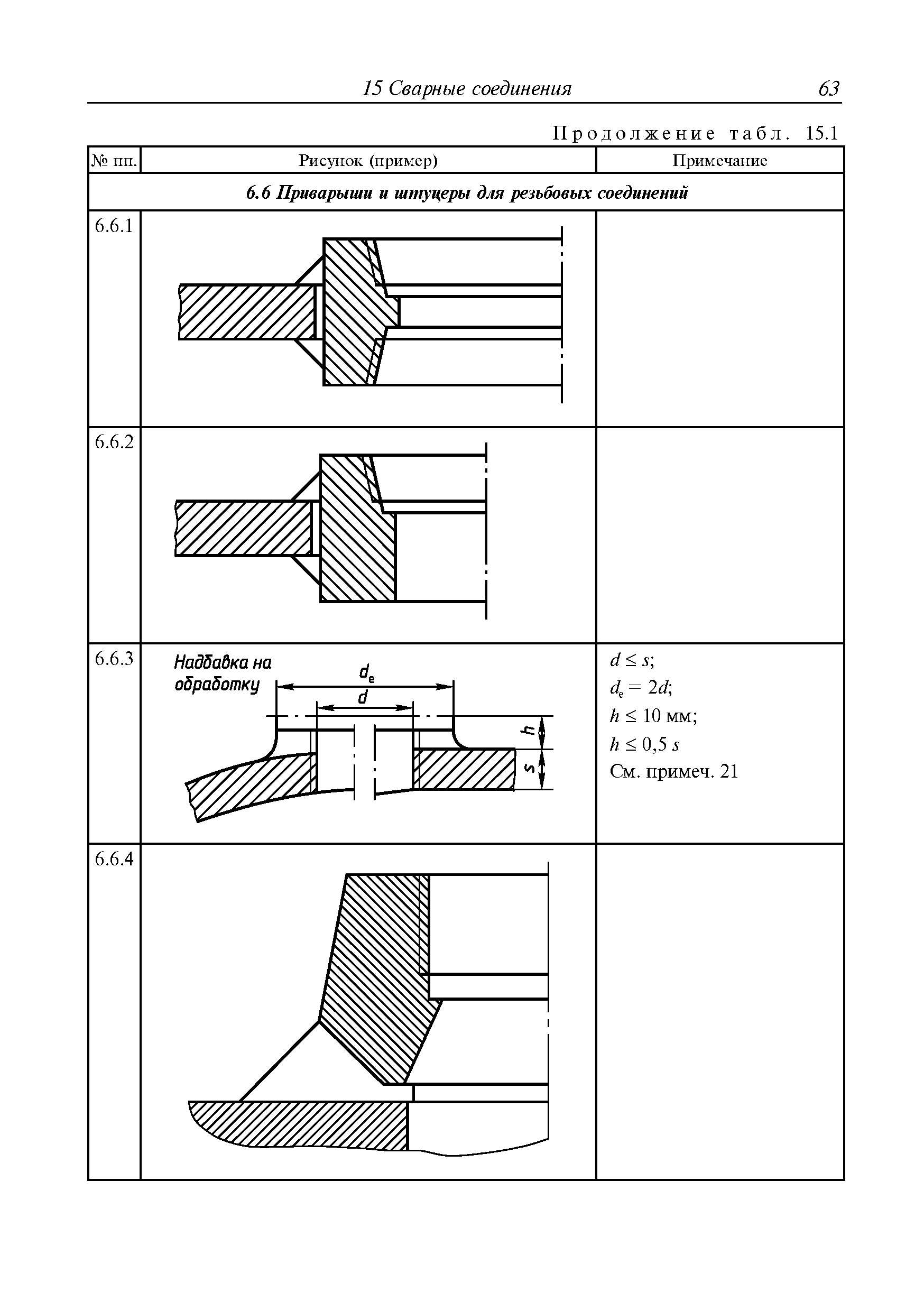 Руководство Р.010-2004