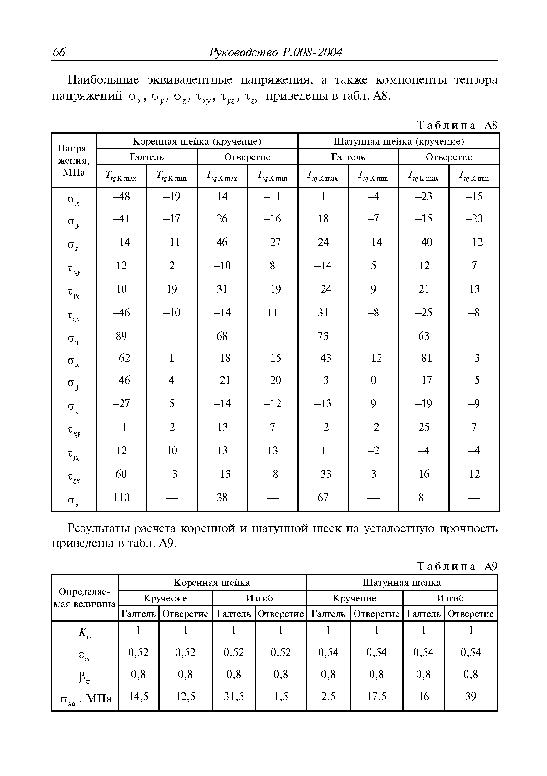 Руководство Р.008-2004