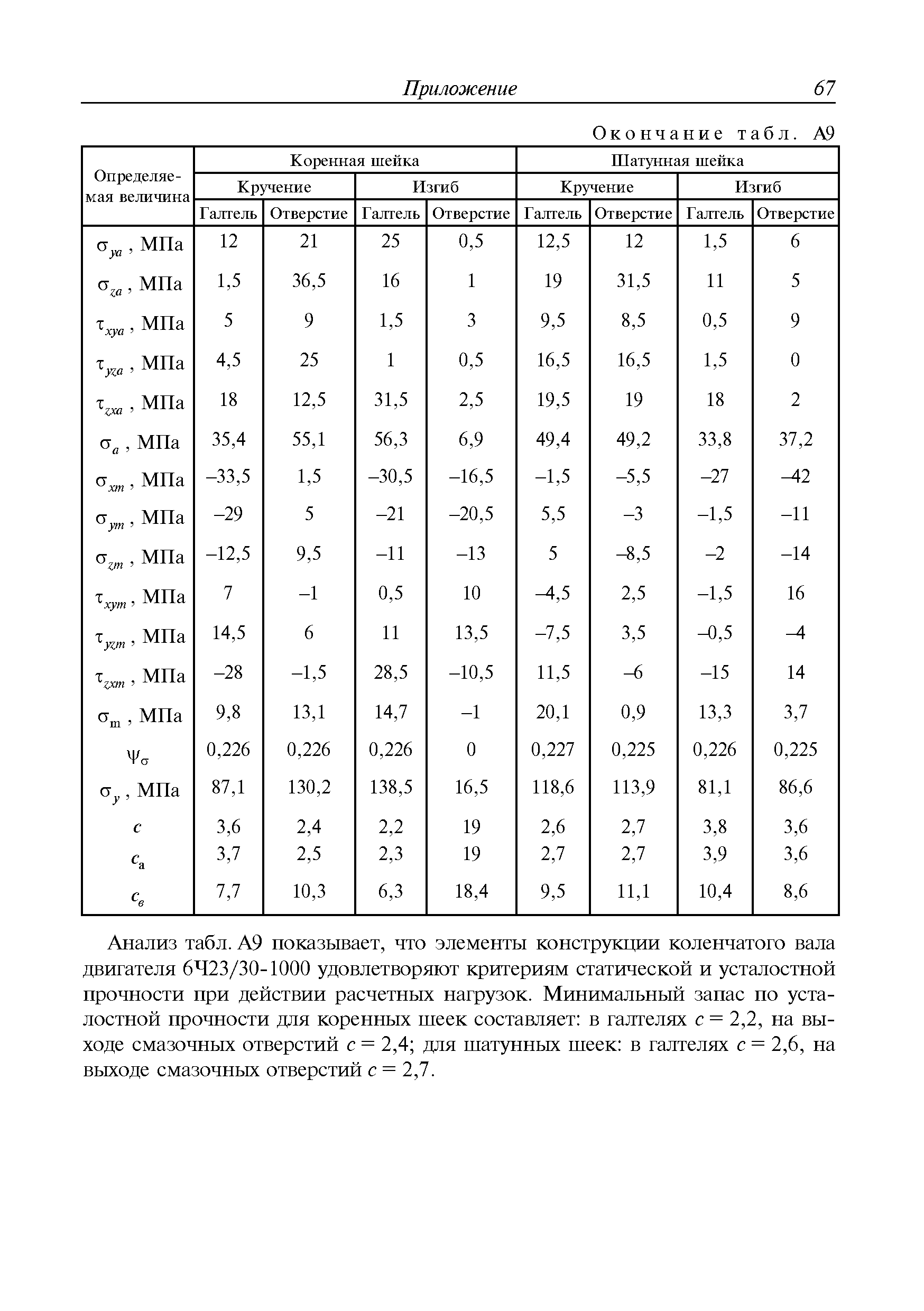 Руководство Р.008-2004