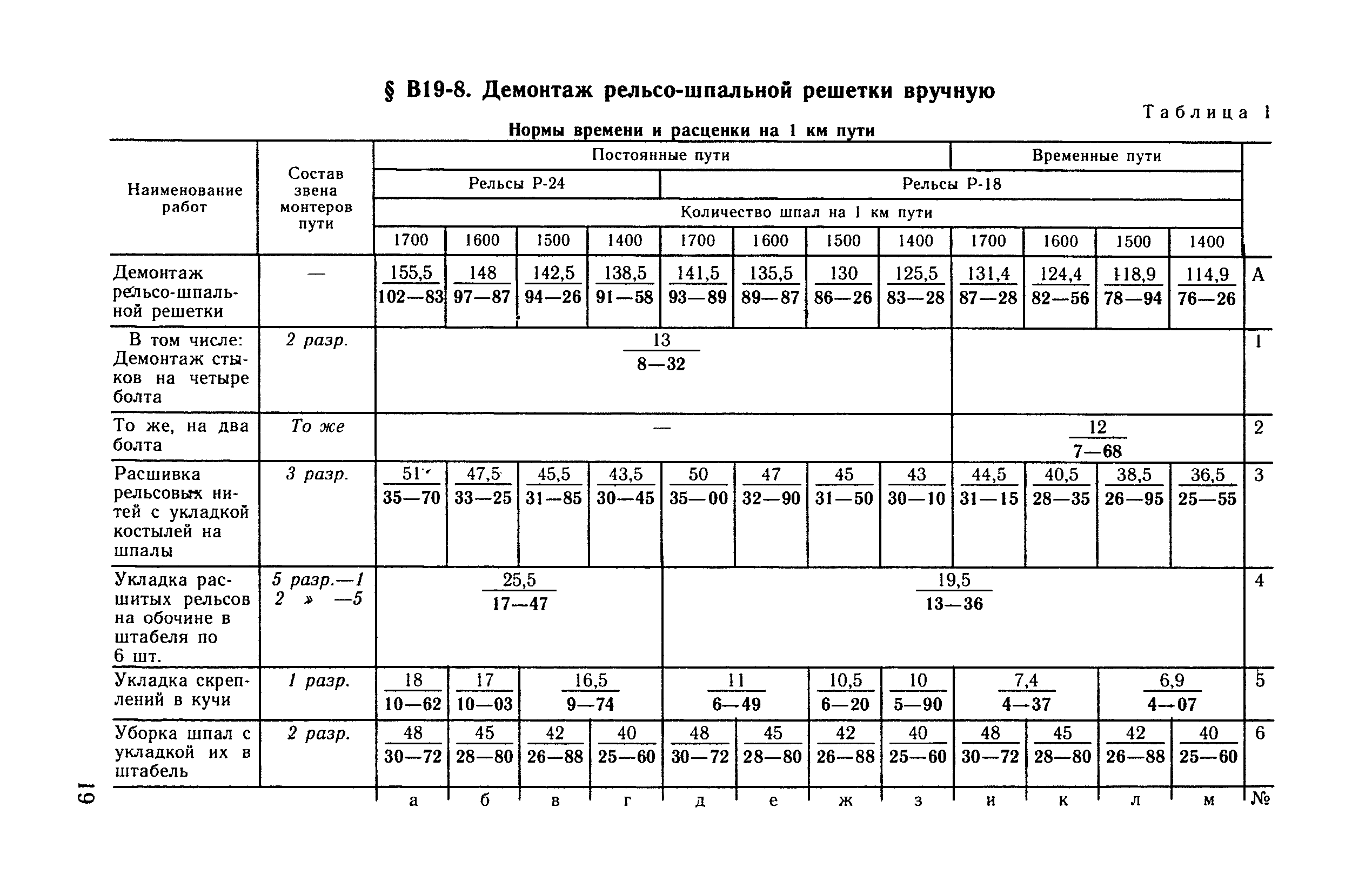 ВНиР В19