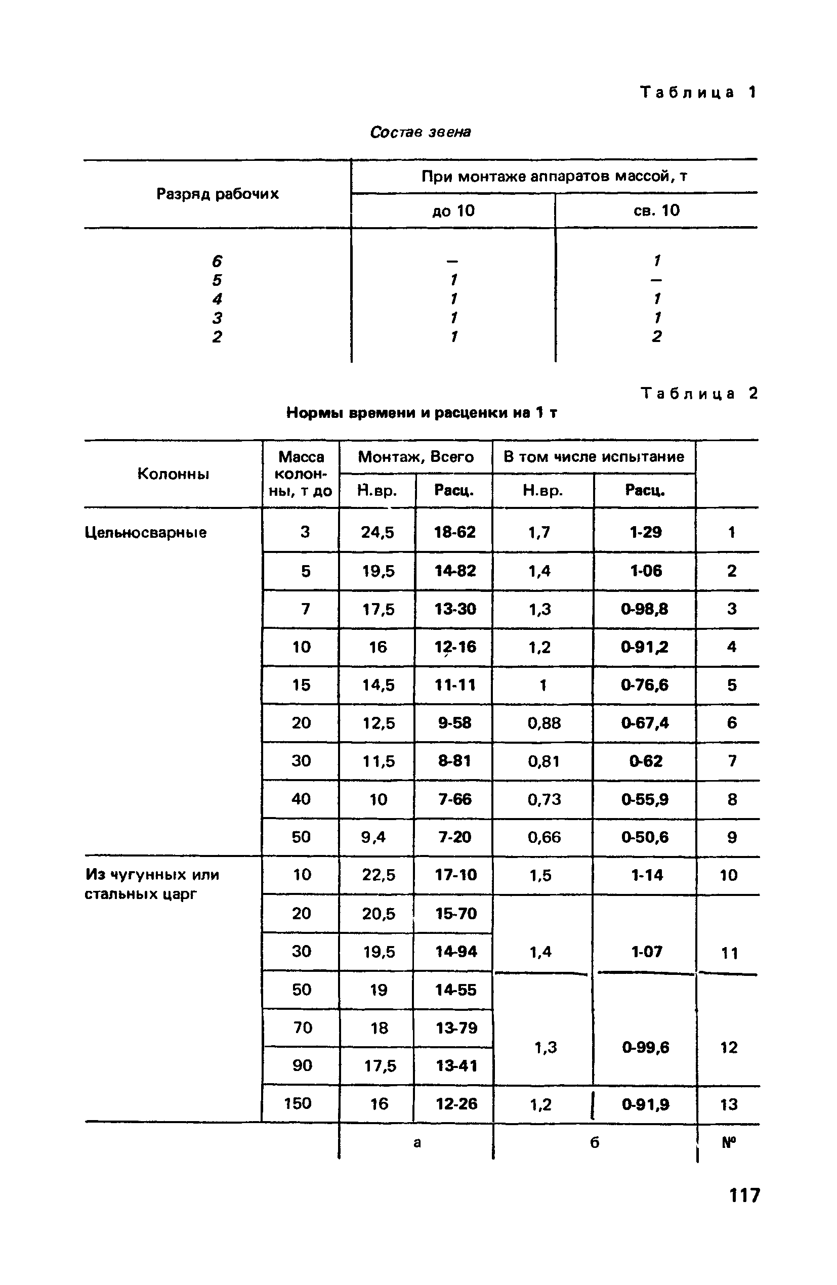 ВНиР В6-6