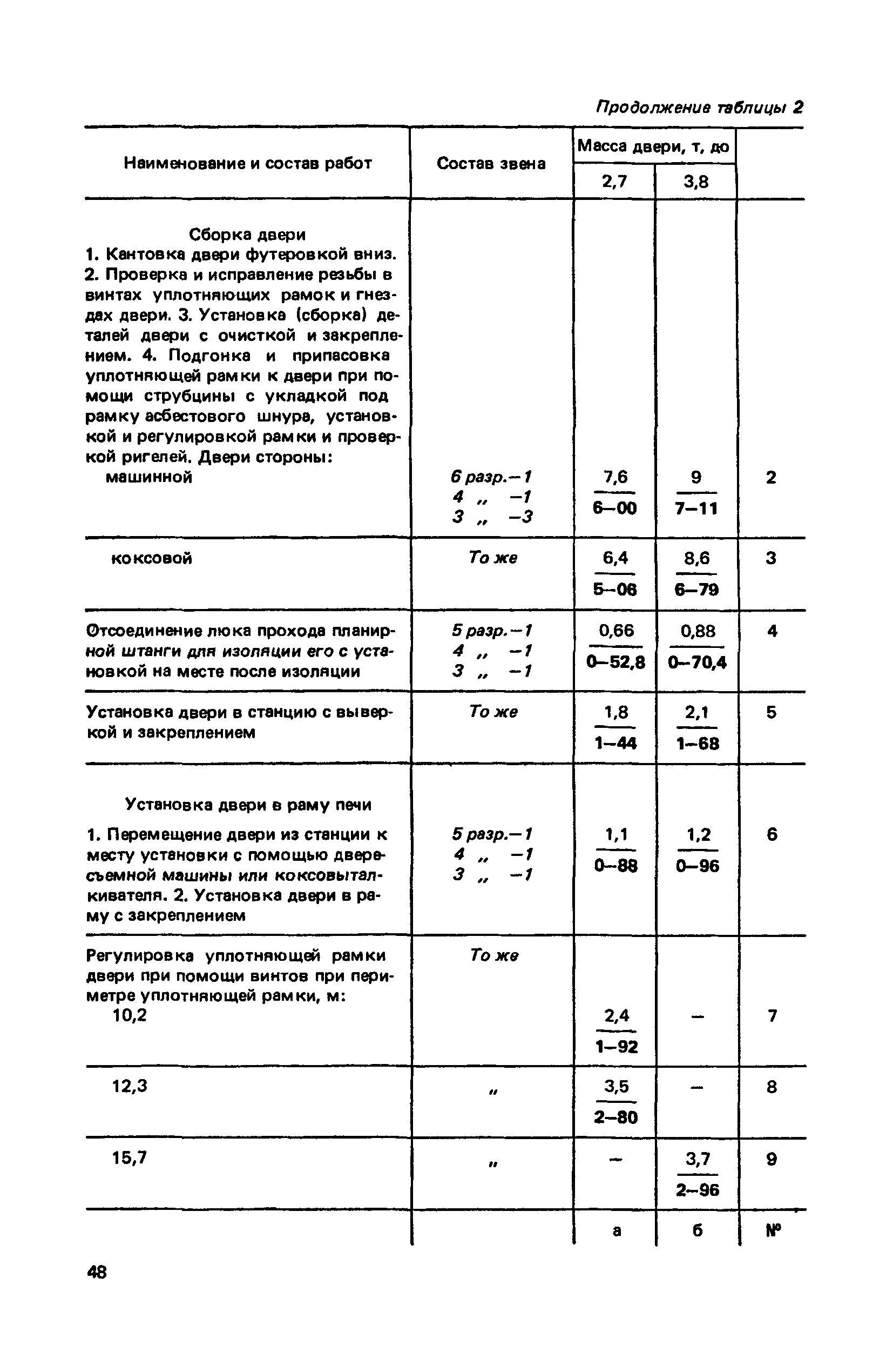 ВНиР В6-6