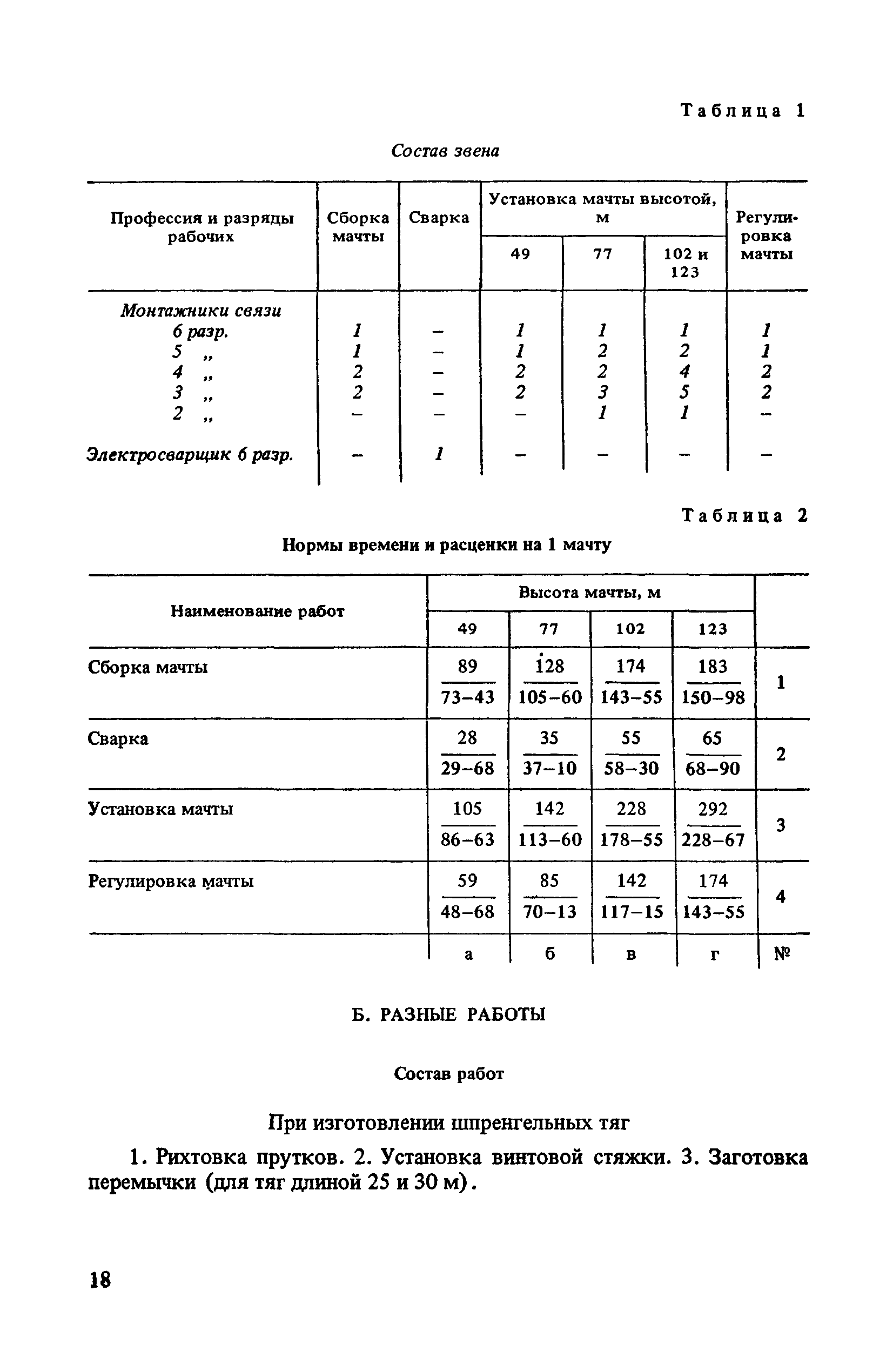 ВНиР В7-2