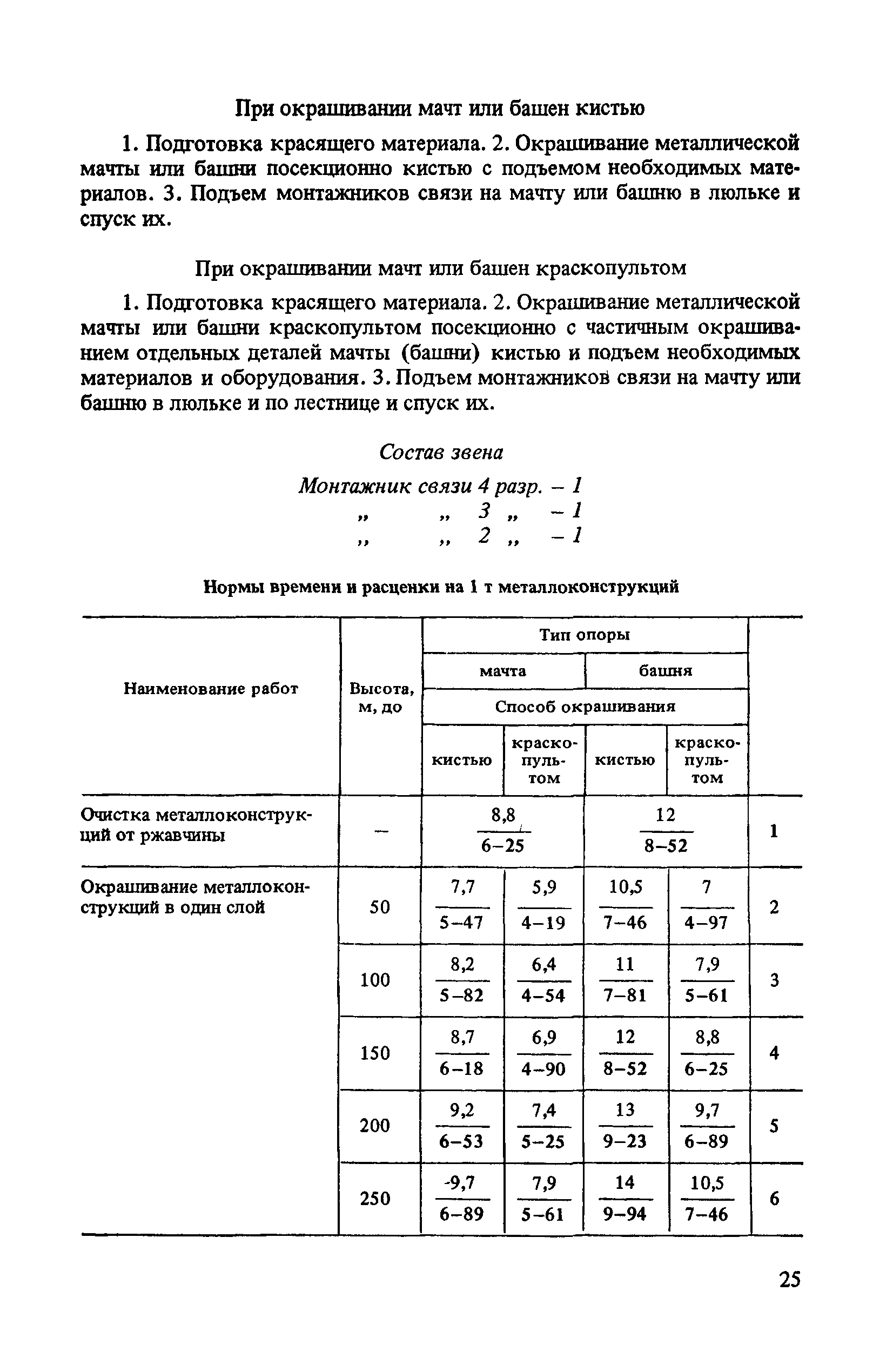 ВНиР В7-2