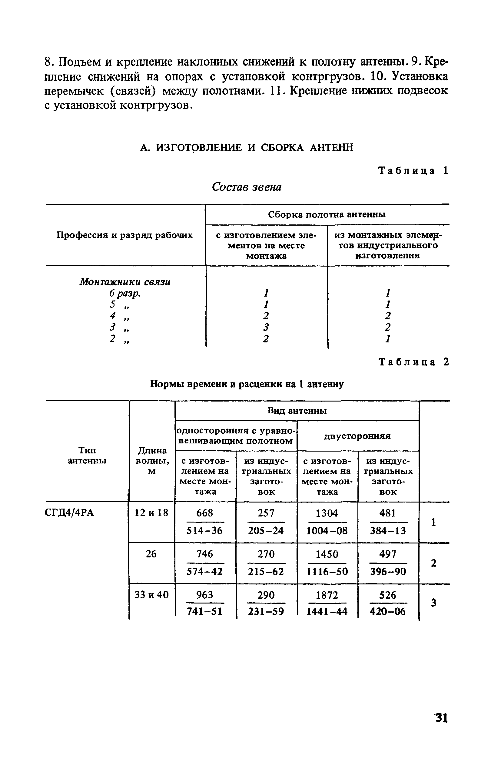 ВНиР В7-2