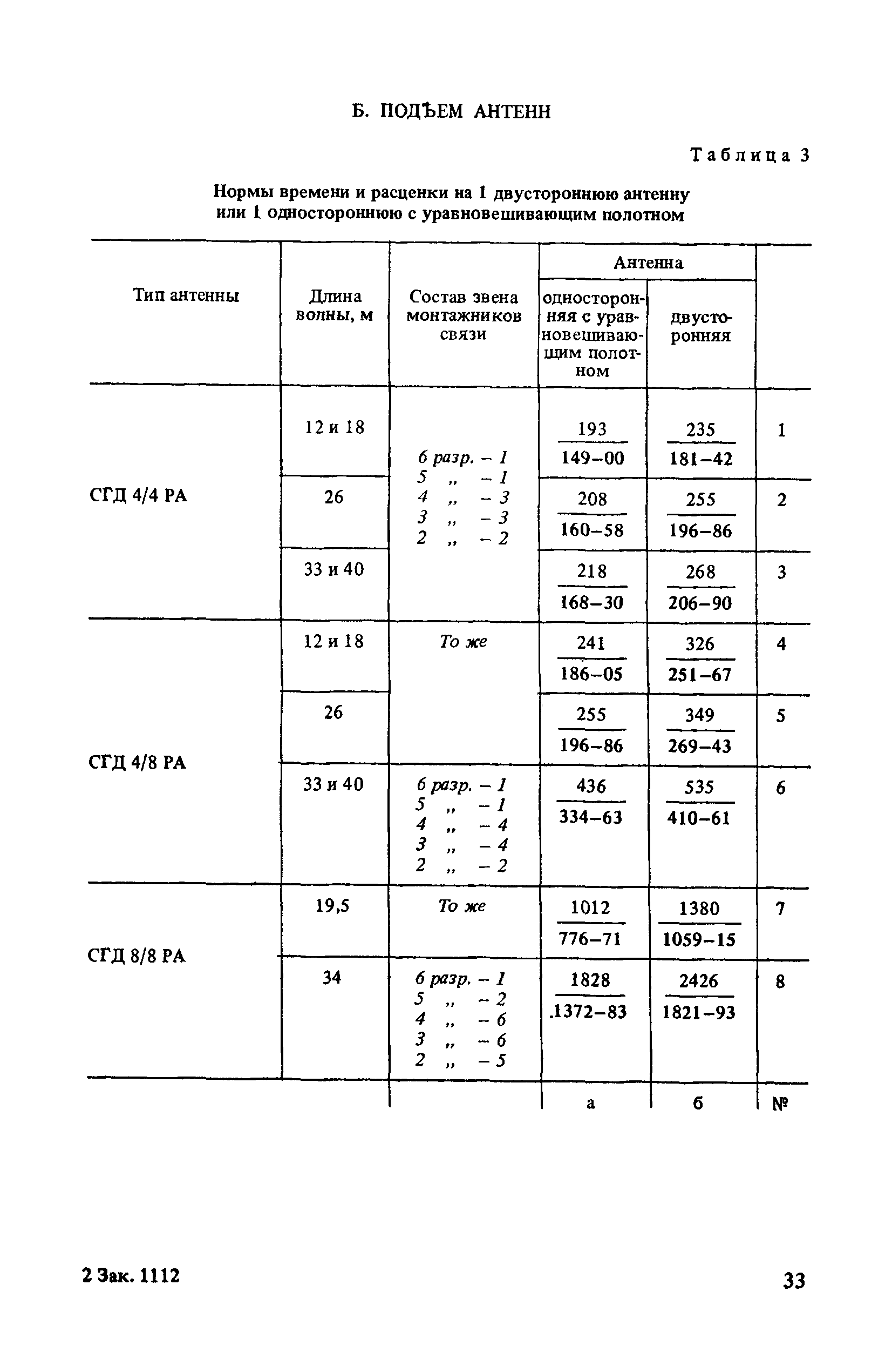 ВНиР В7-2