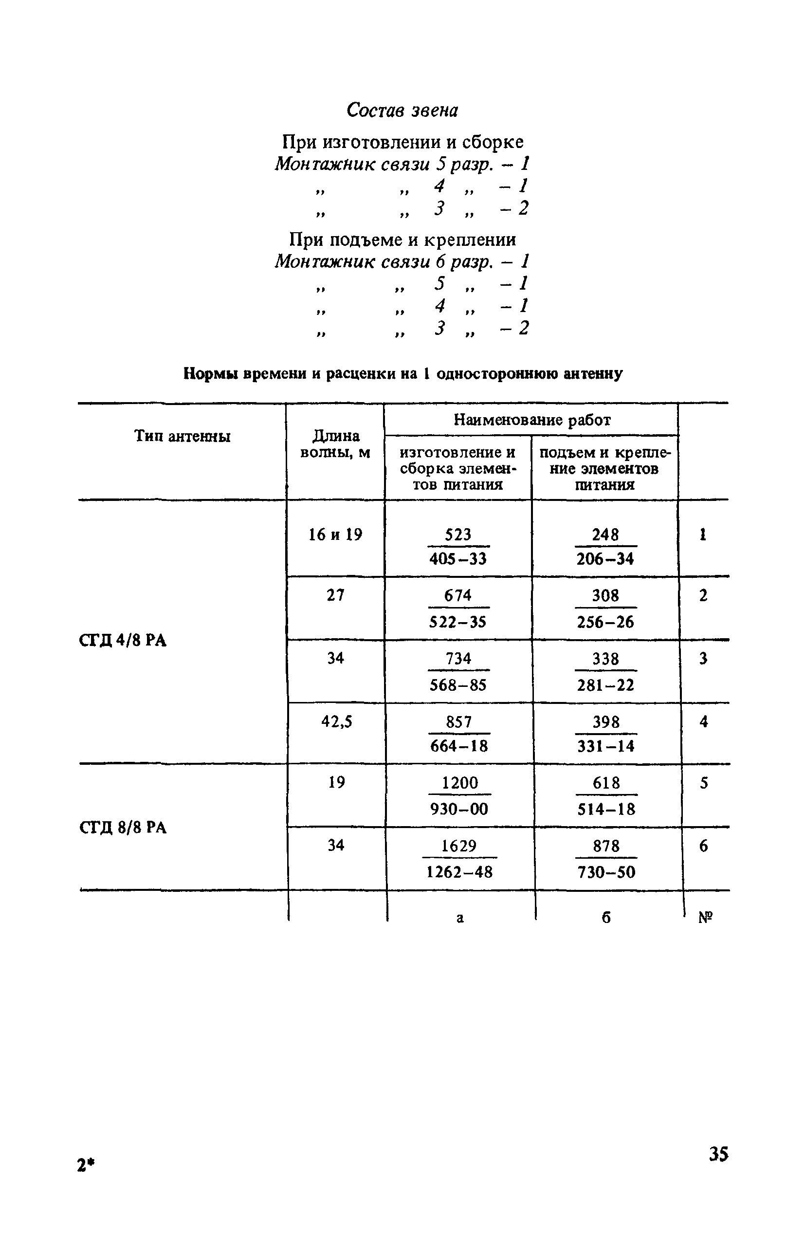 ВНиР В7-2