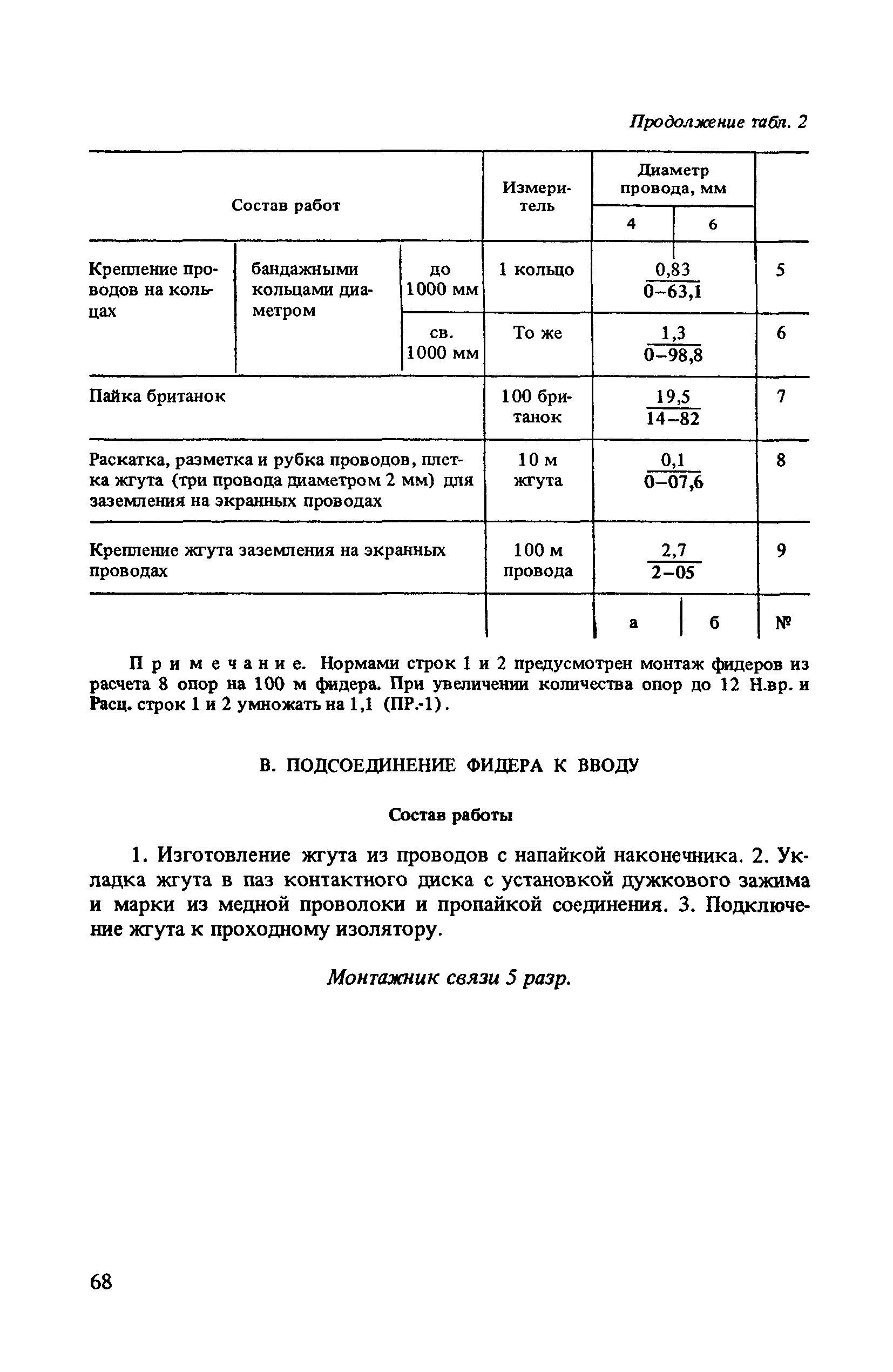 ВНиР В7-2