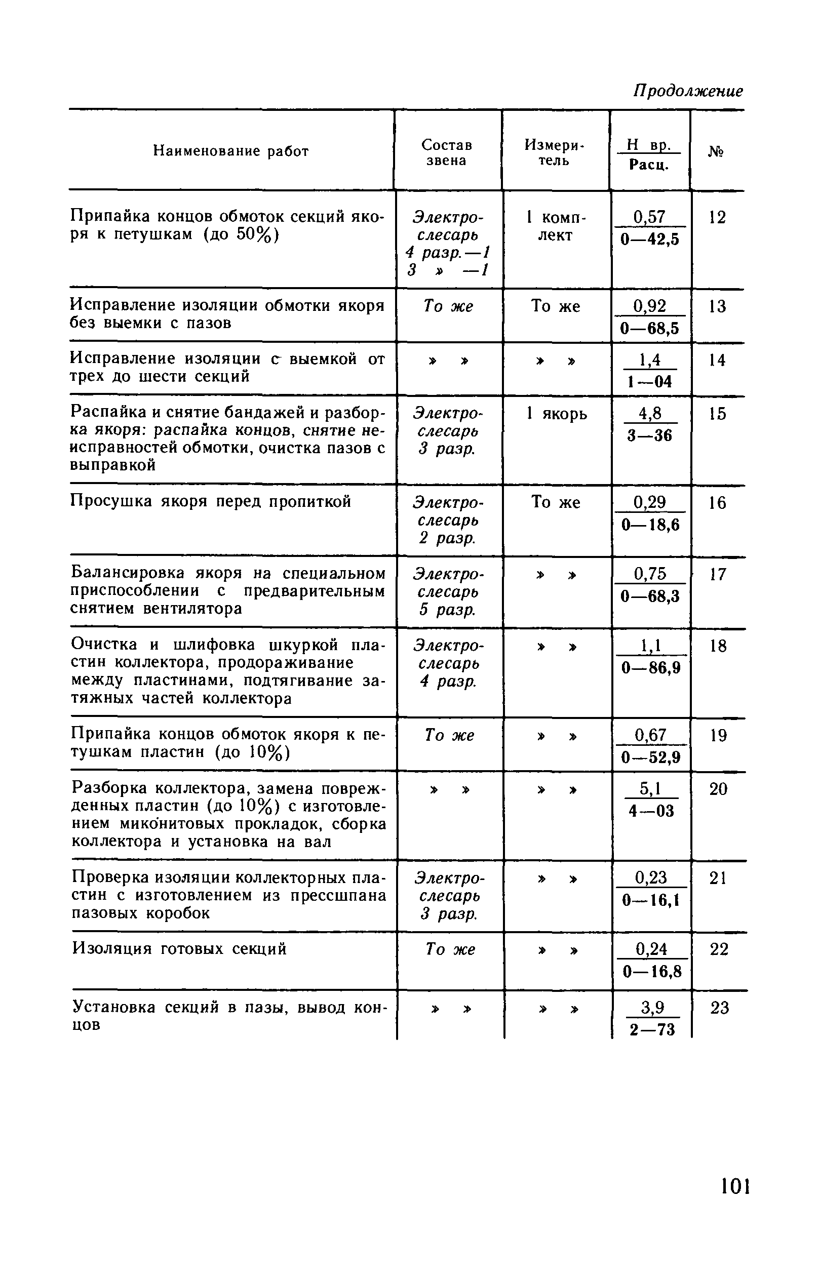 ВНиР В10-3