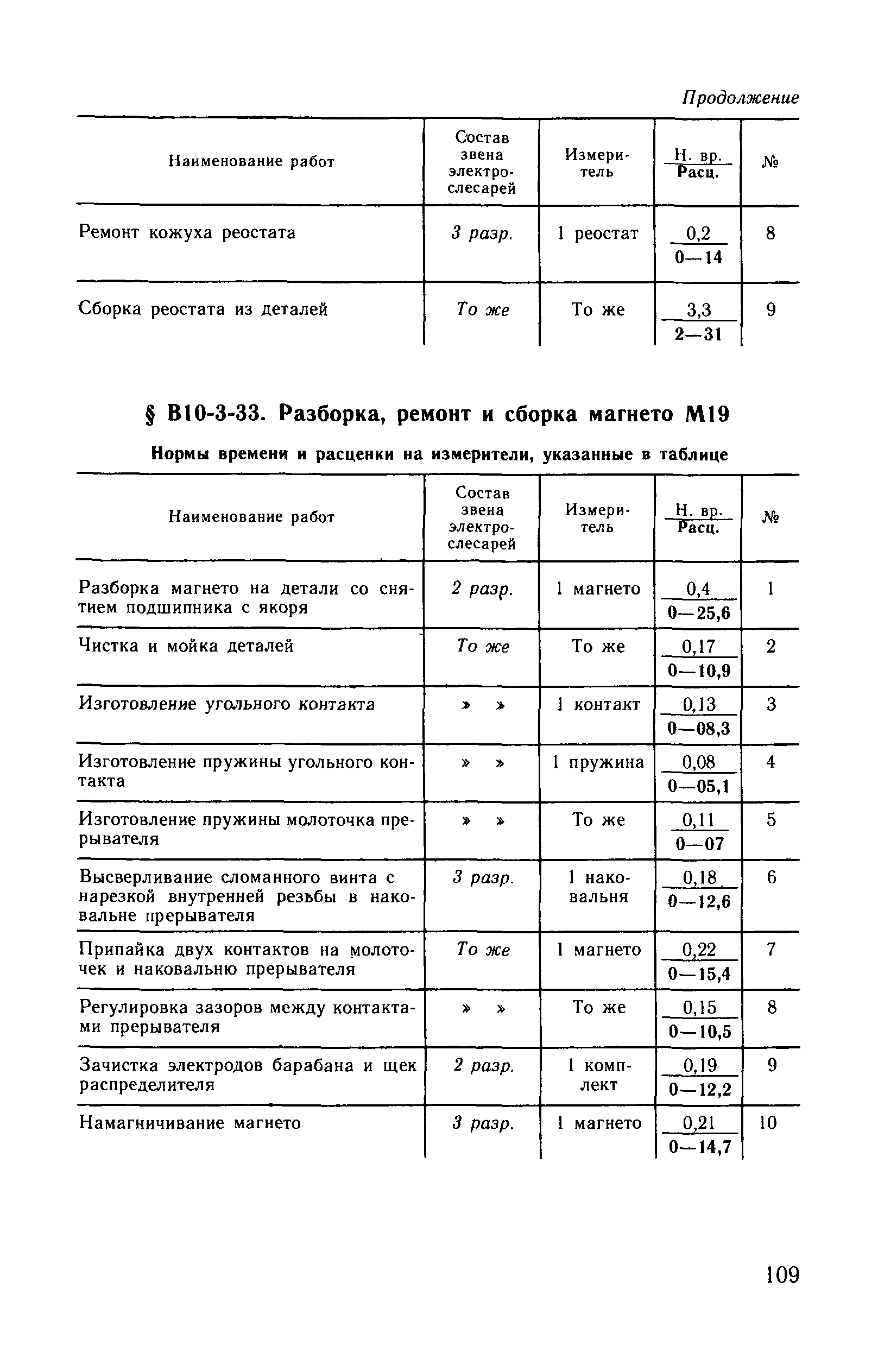 ВНиР В10-3