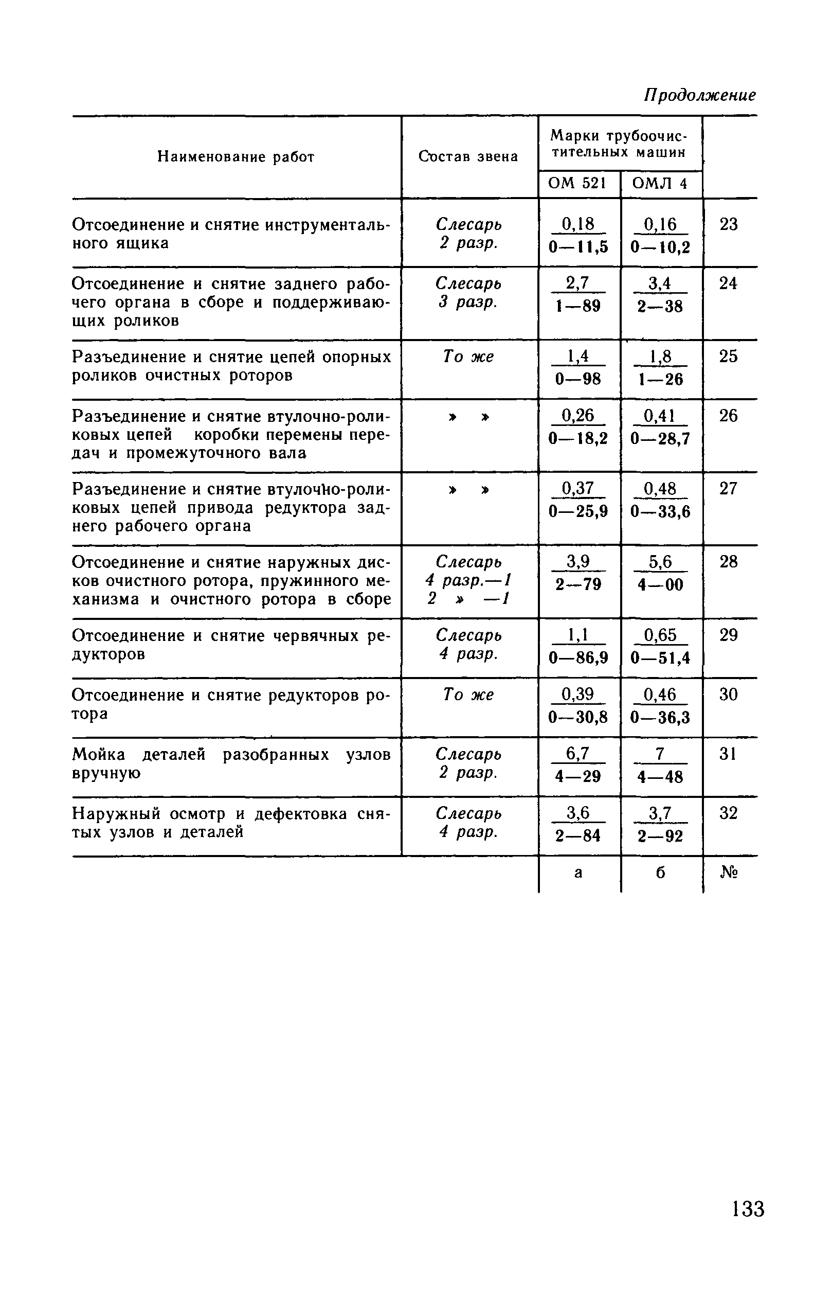 ВНиР В10-3