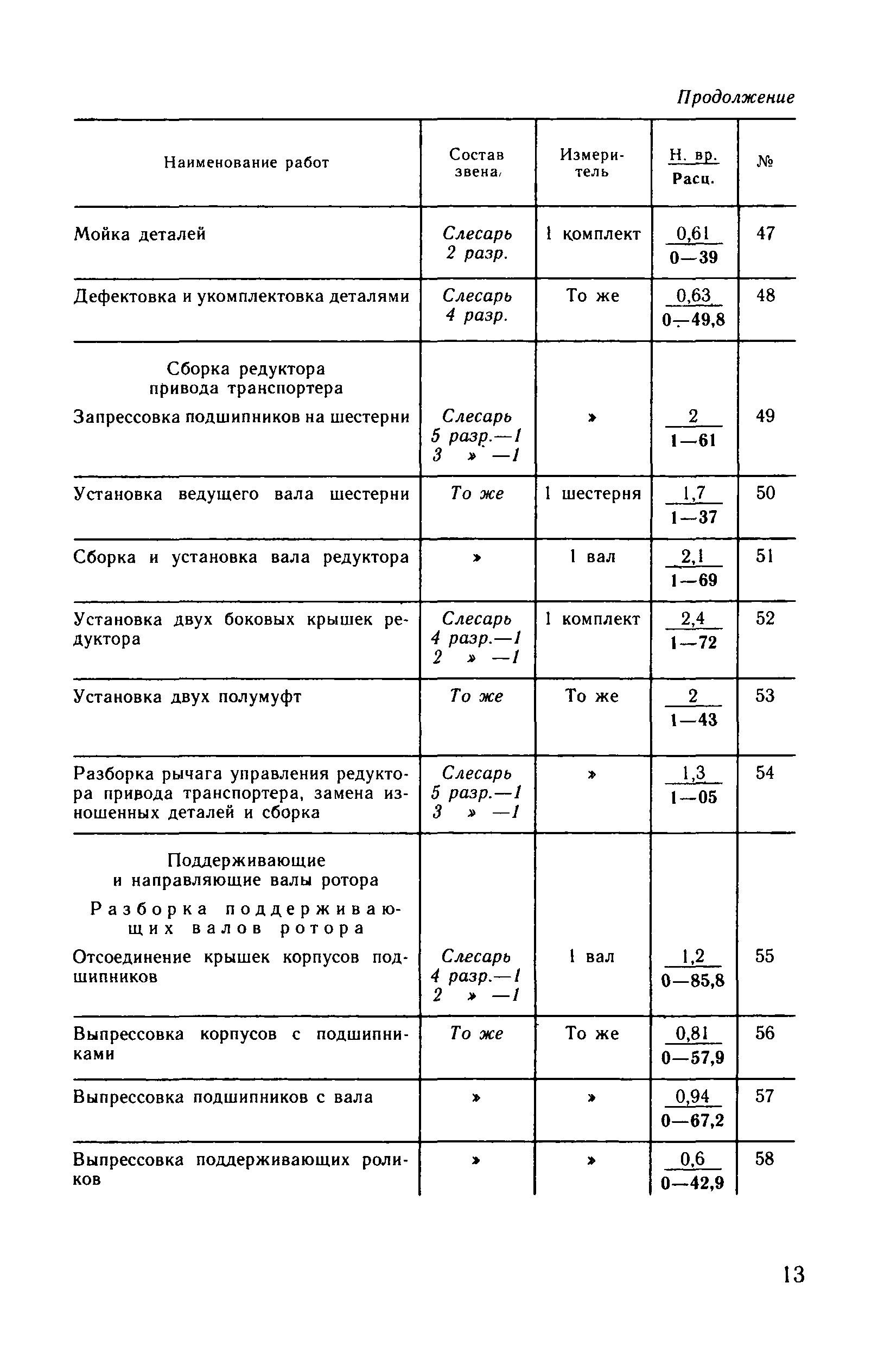 ВНиР В10-3