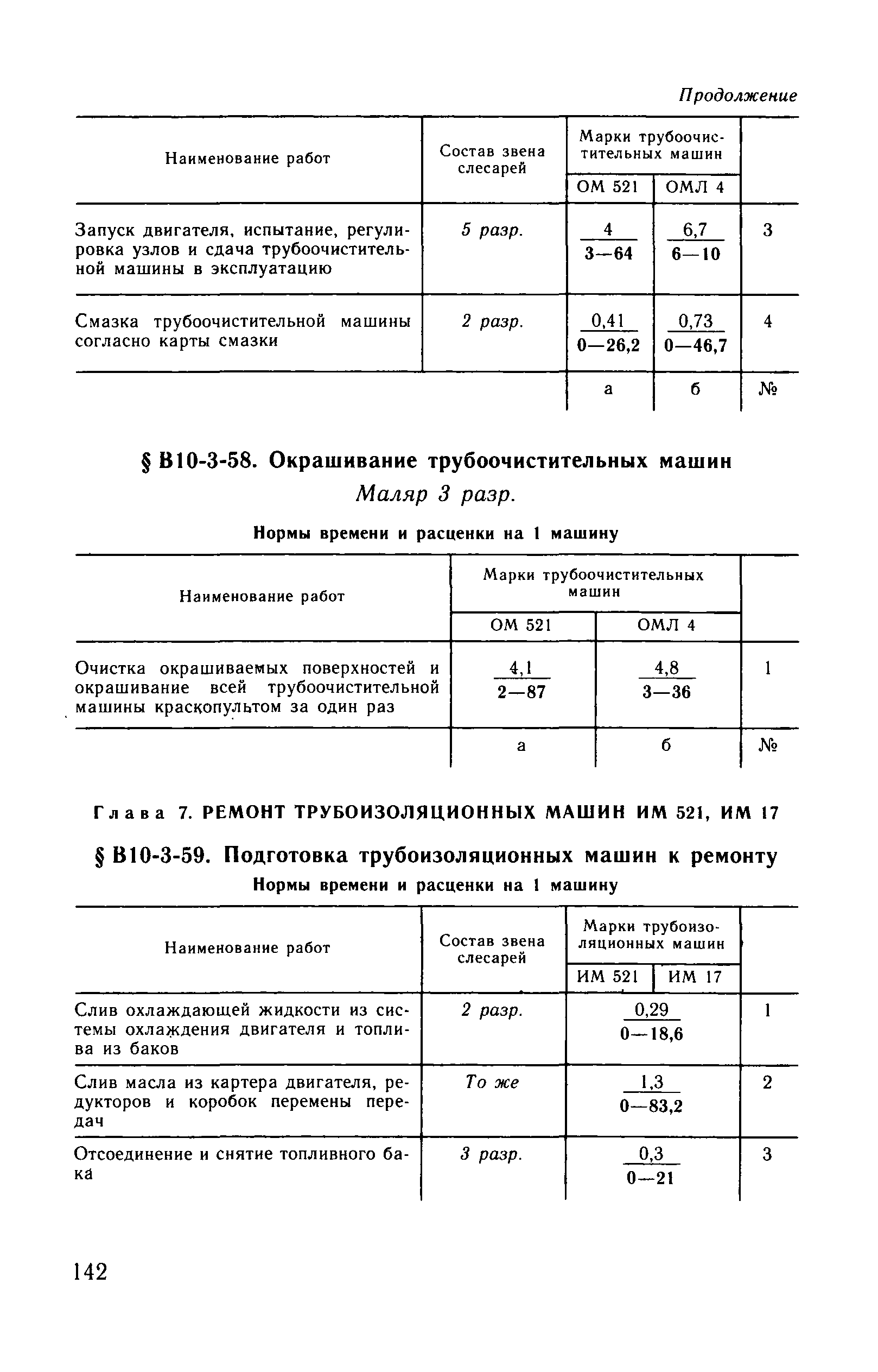 ВНиР В10-3