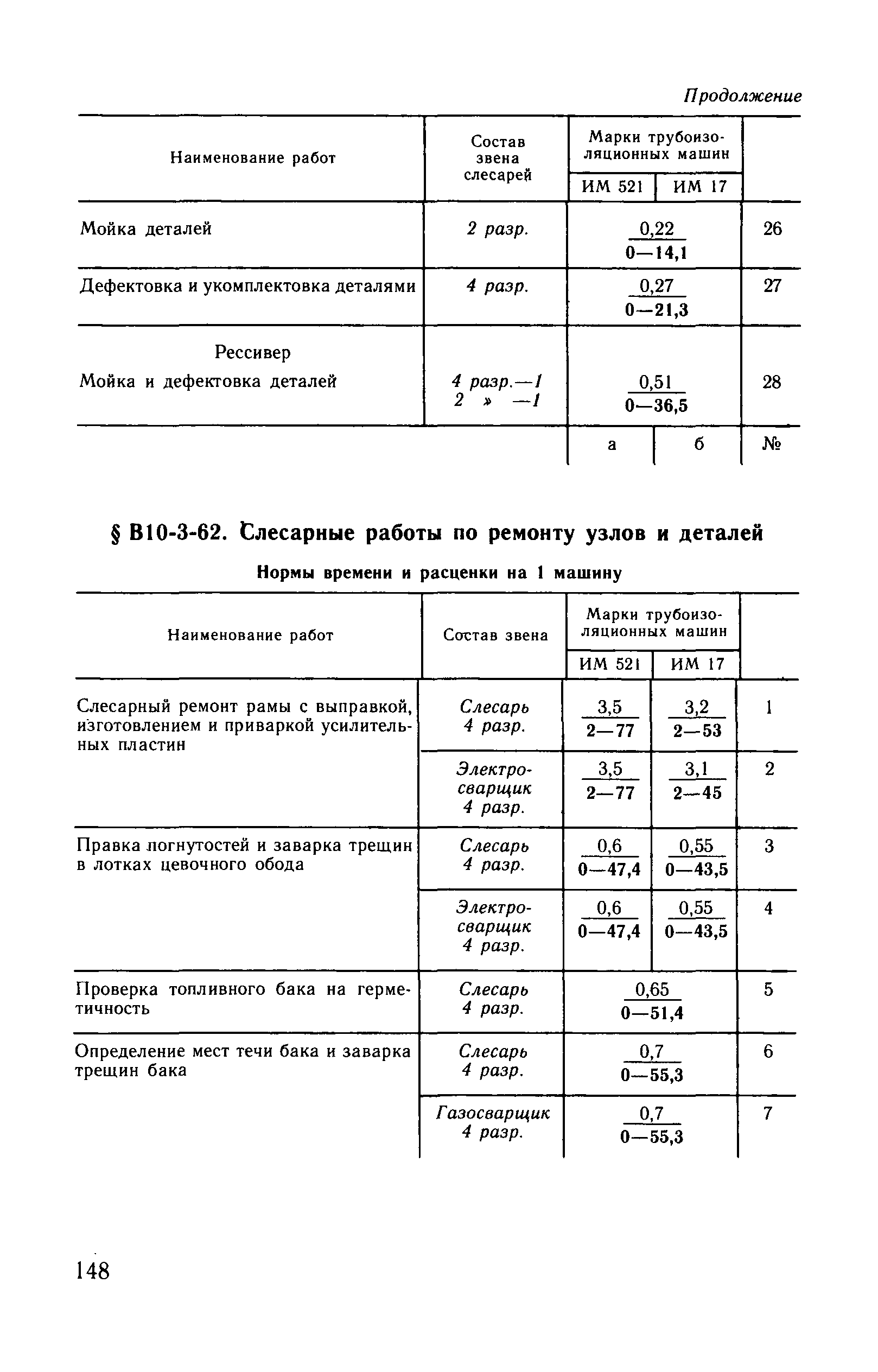 ВНиР В10-3