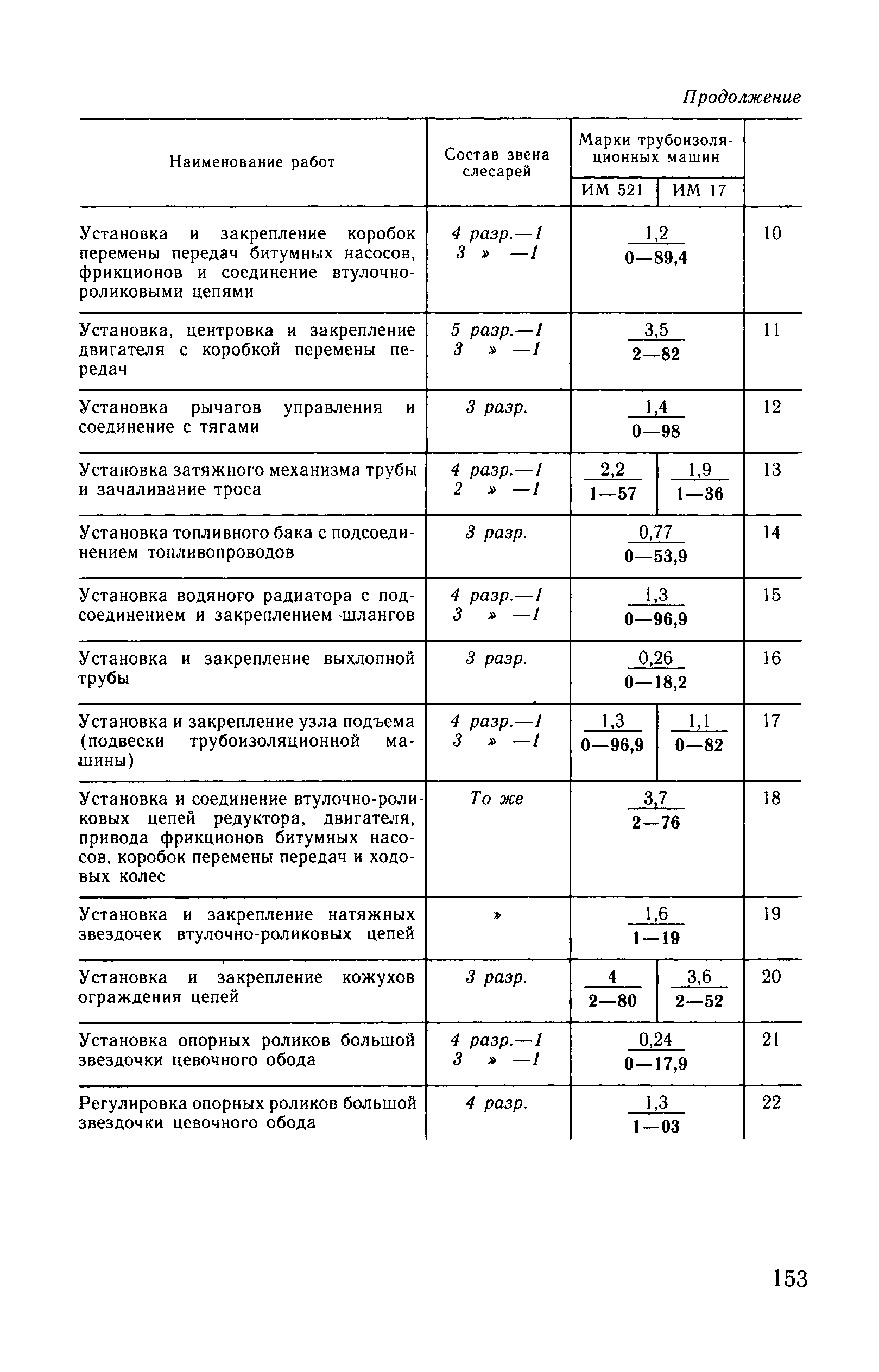 ВНиР В10-3