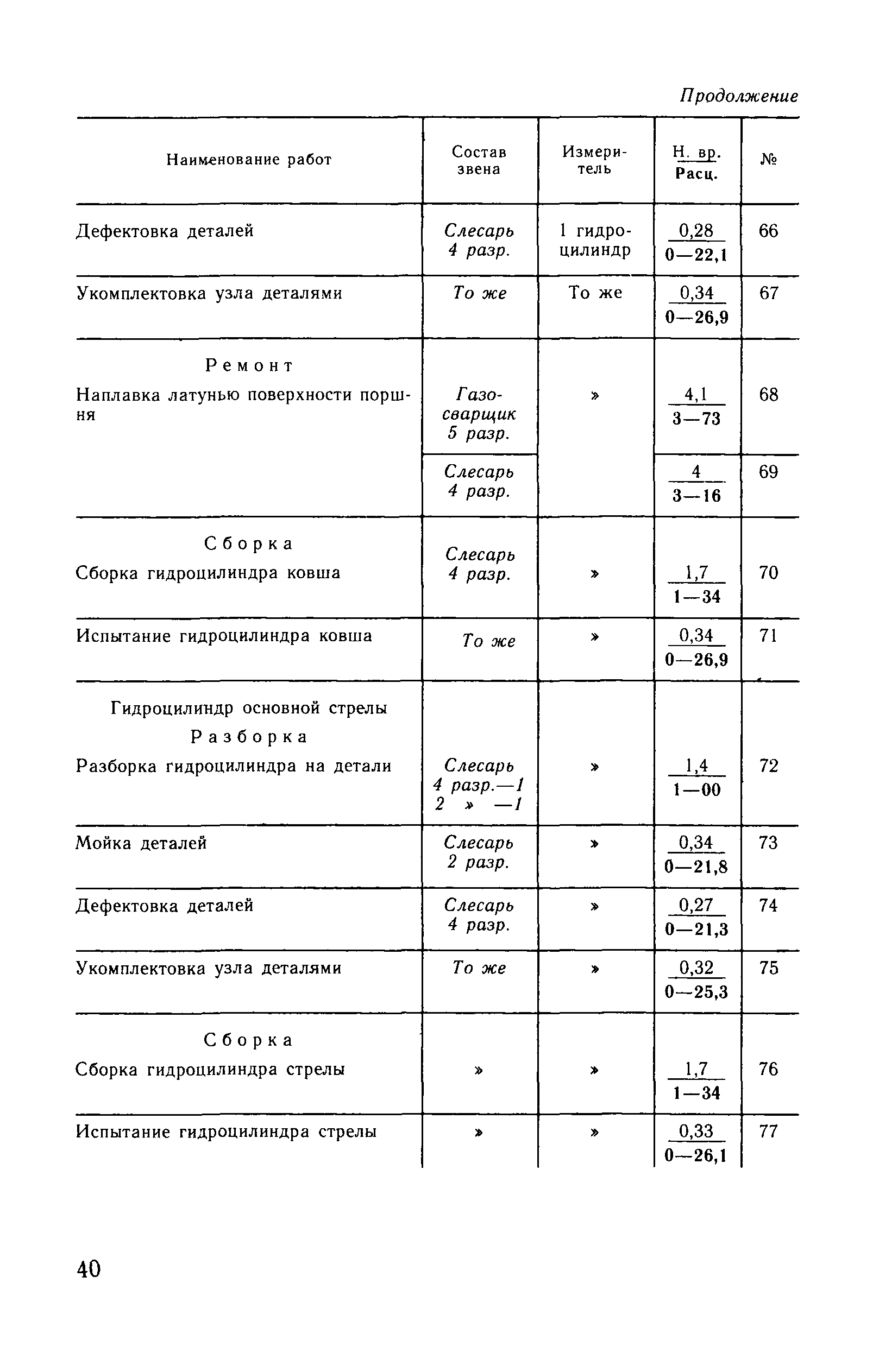 ВНиР В10-3