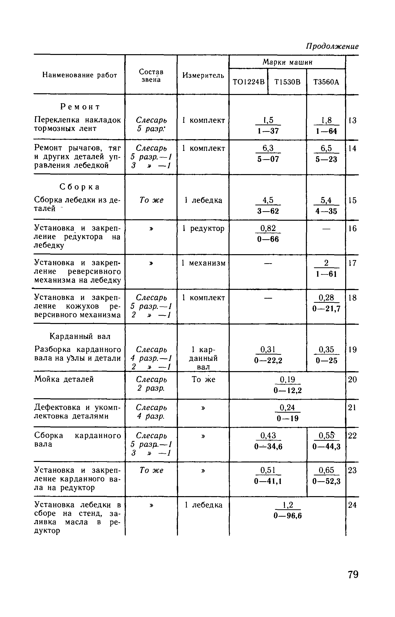 ВНиР В10-3