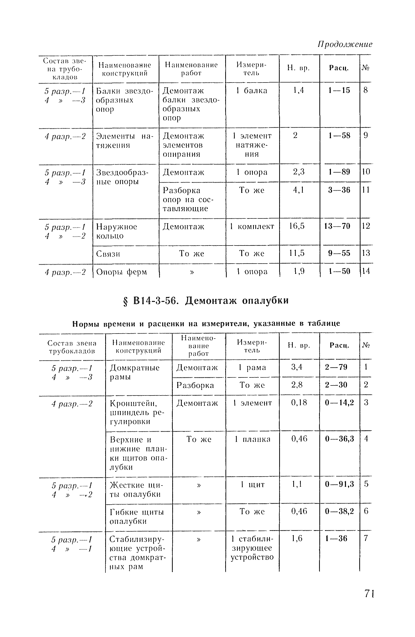 ВНиР В14-3