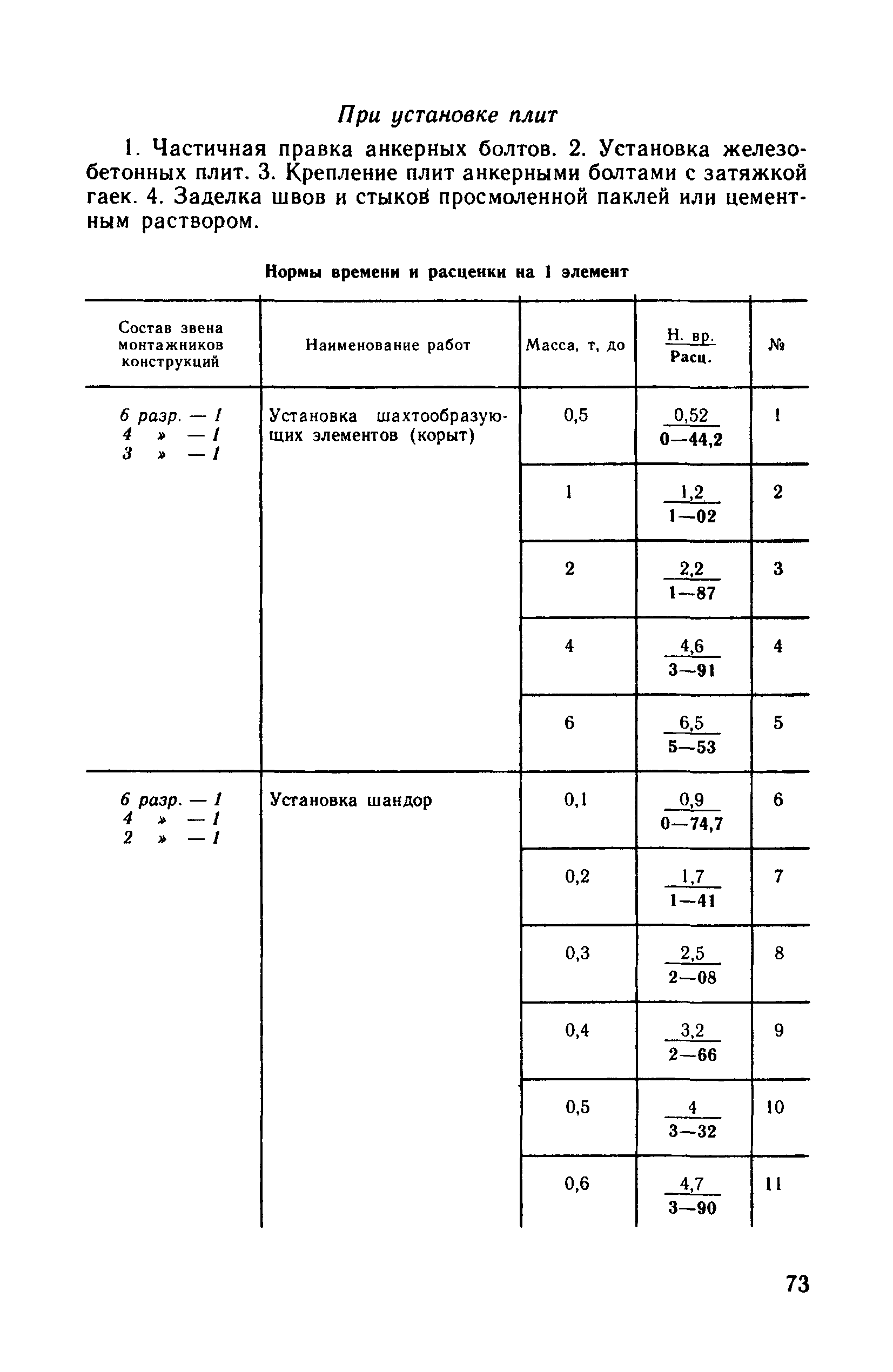 ВНиР В14-1