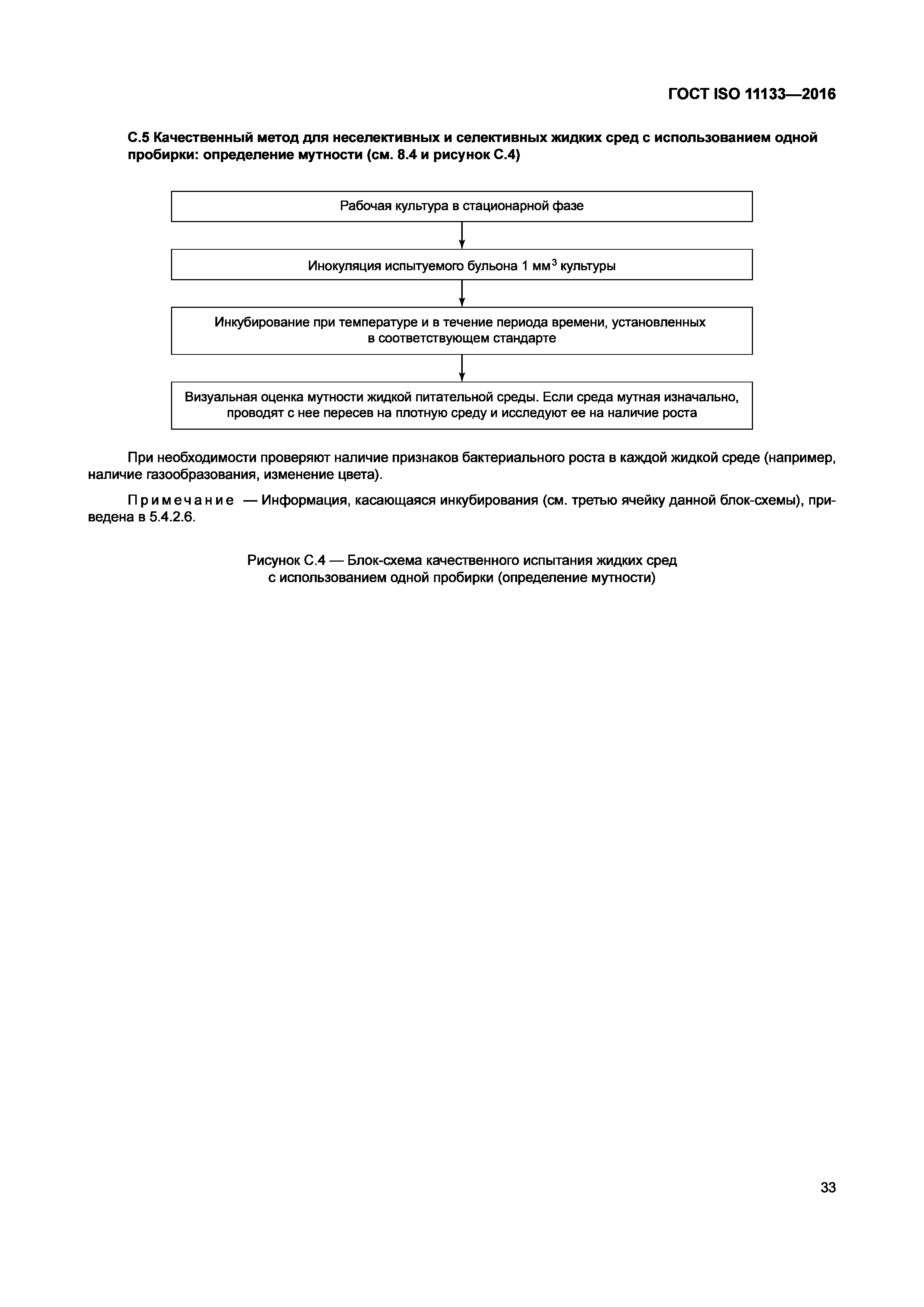 ГОСТ ISO 11133-2016