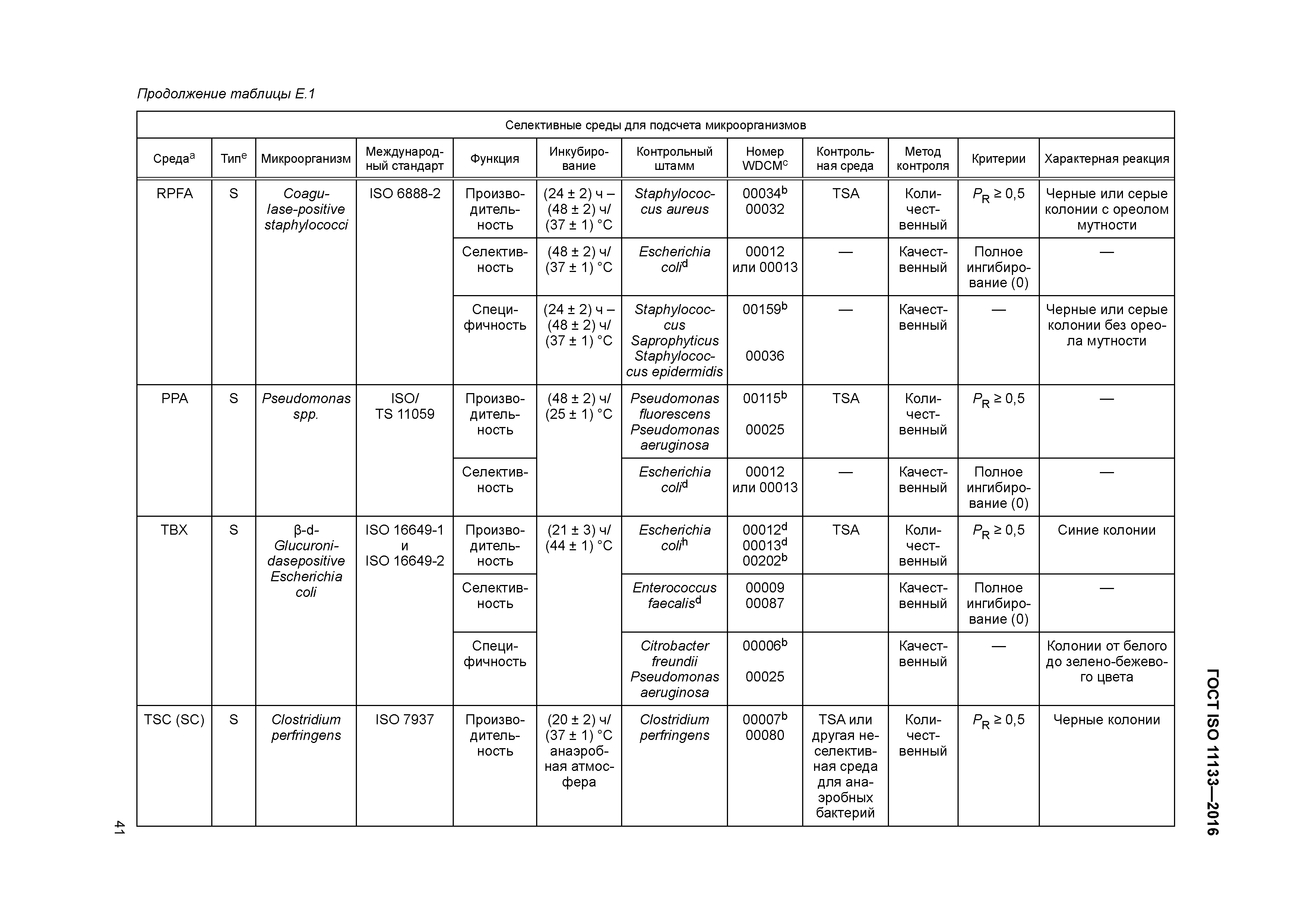 ГОСТ ISO 11133-2016