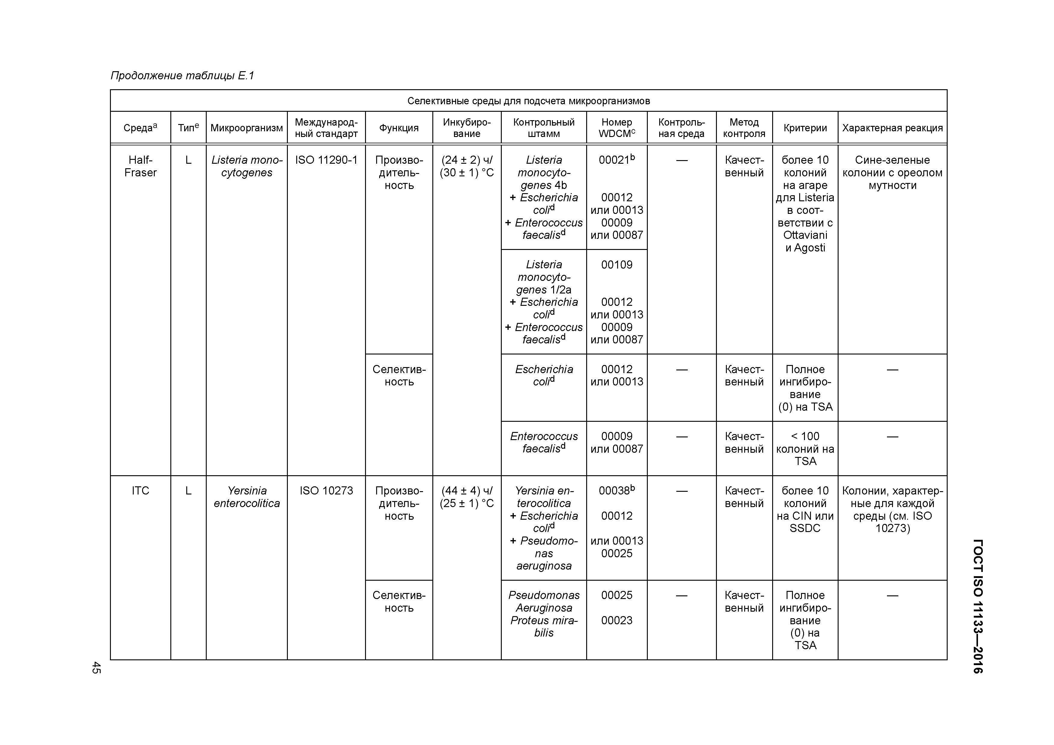 ГОСТ ISO 11133-2016