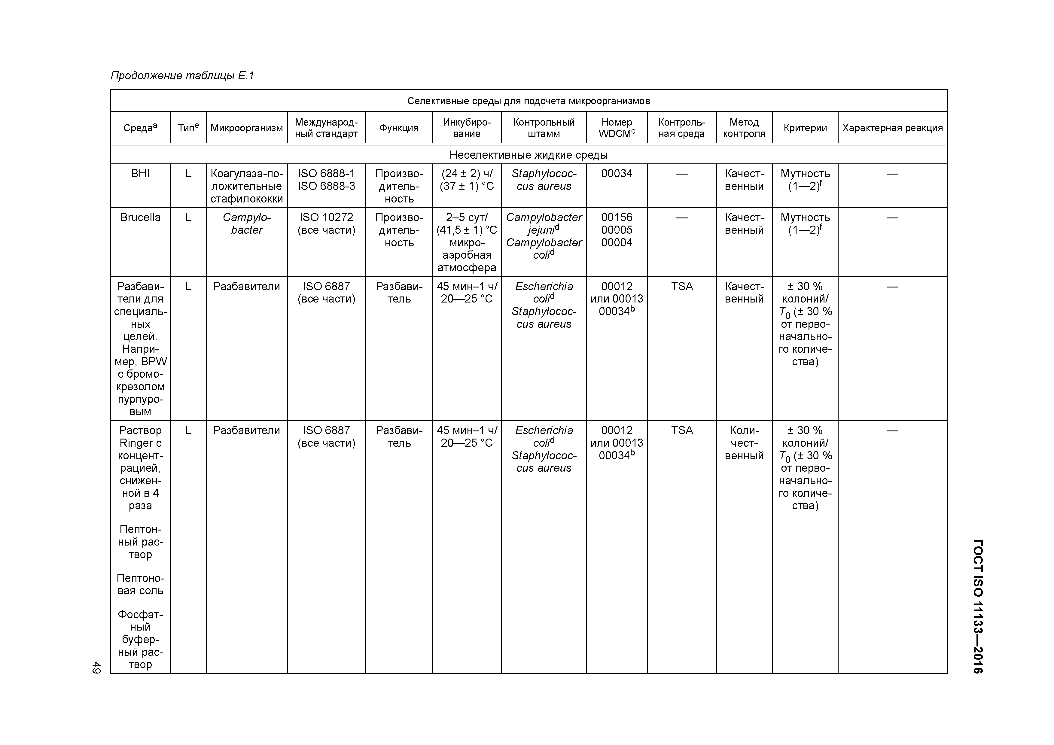 ГОСТ ISO 11133-2016