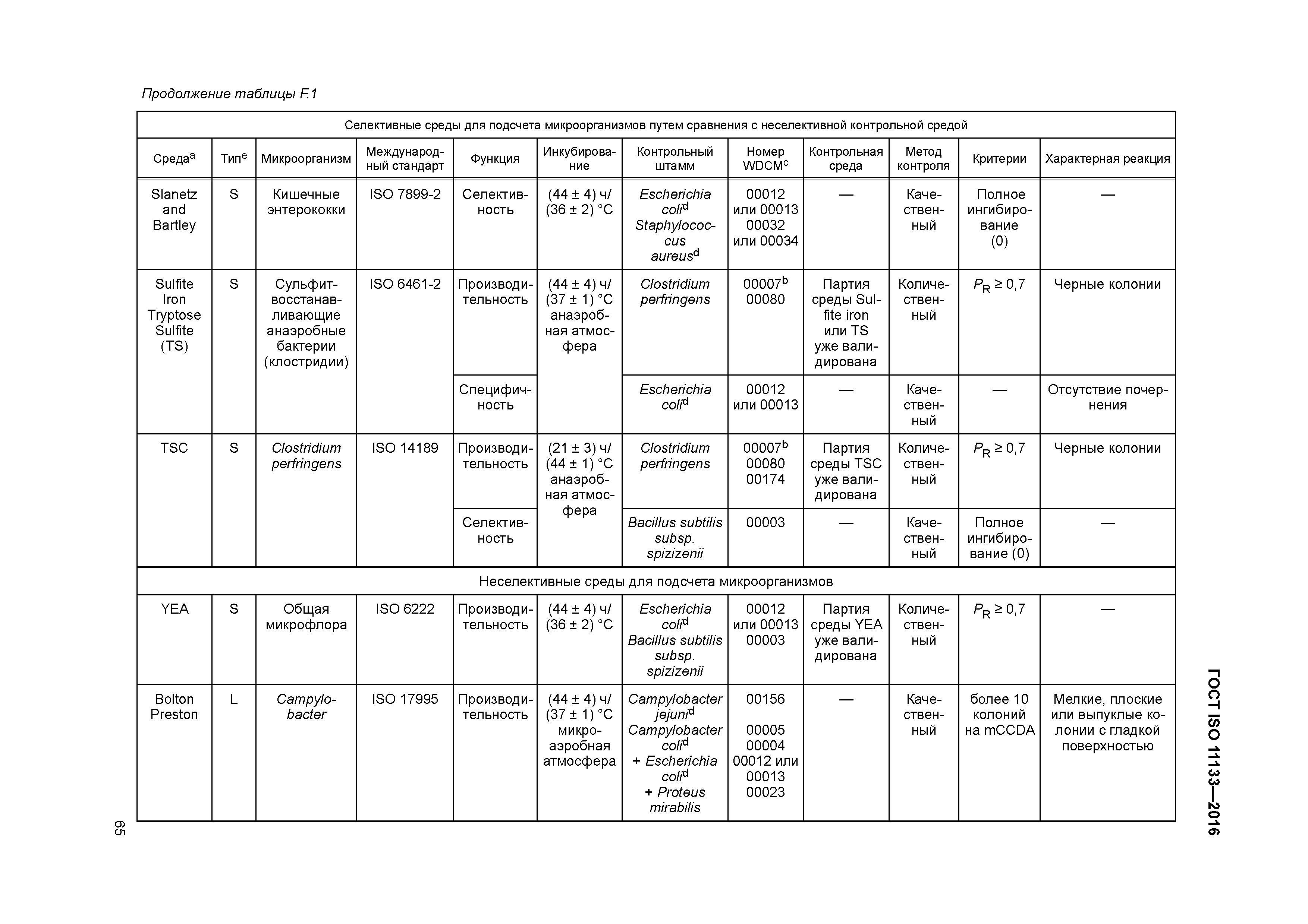 ГОСТ ISO 11133-2016