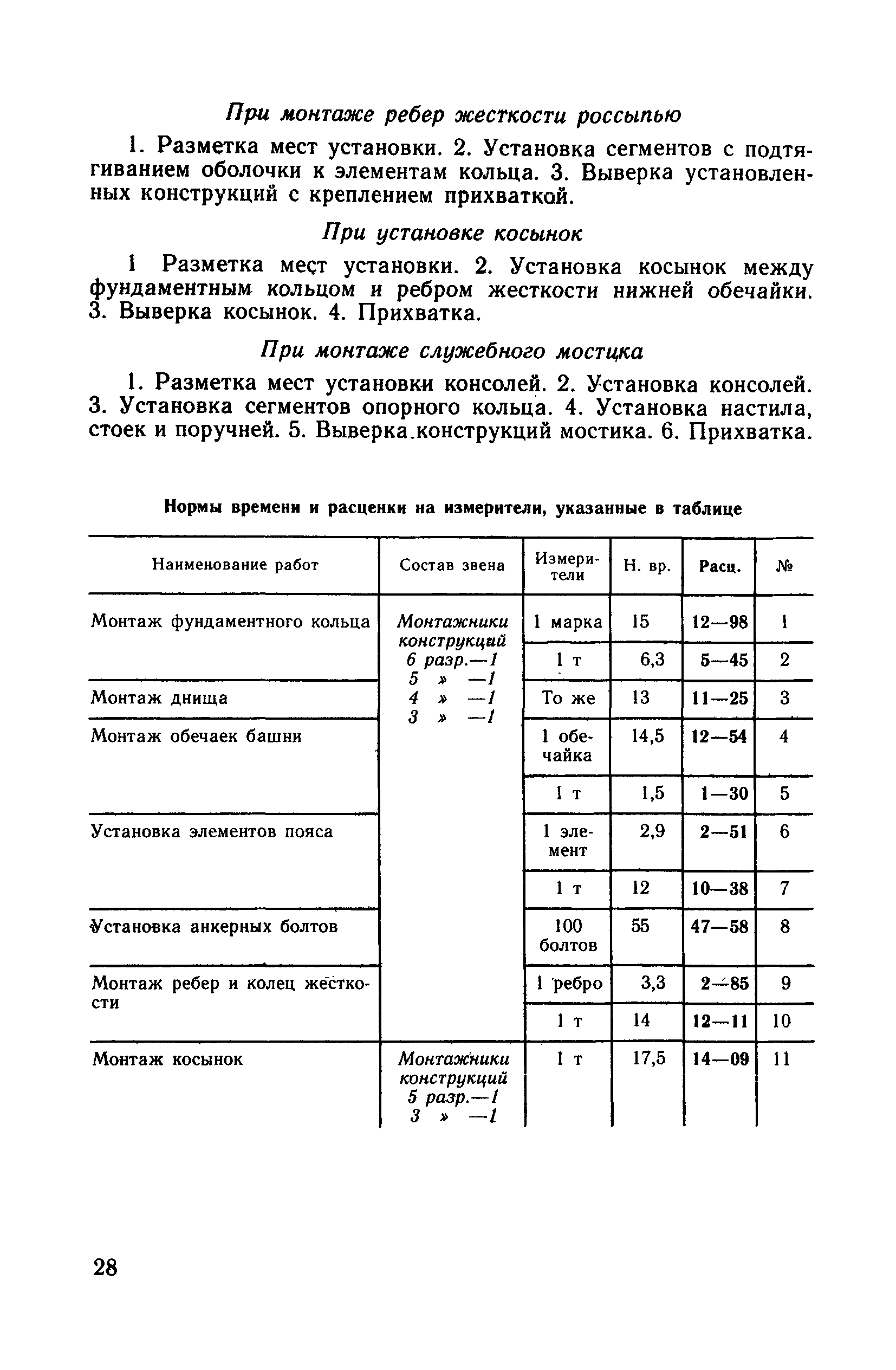 ВНиР В17-11