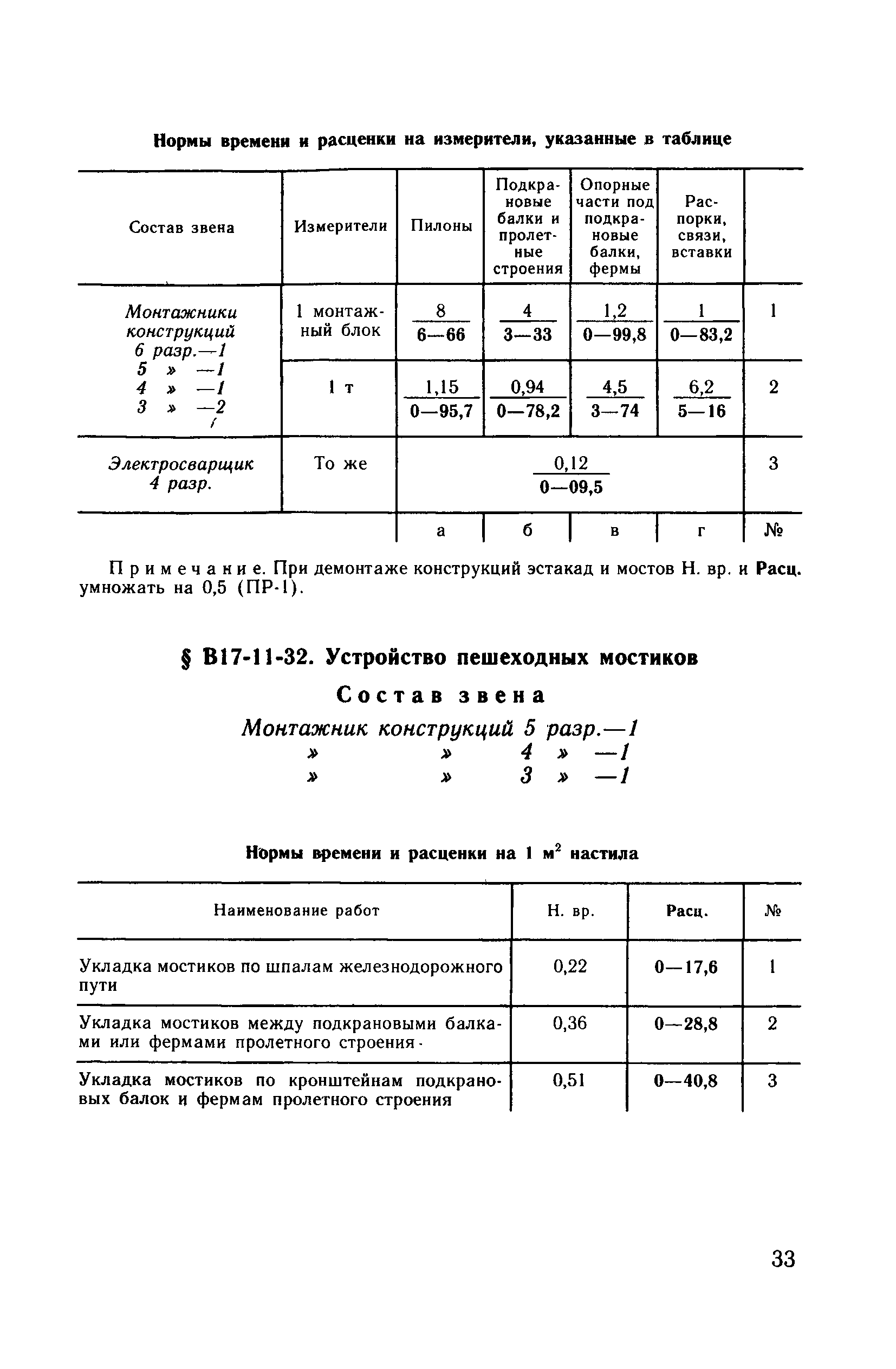 ВНиР В17-11