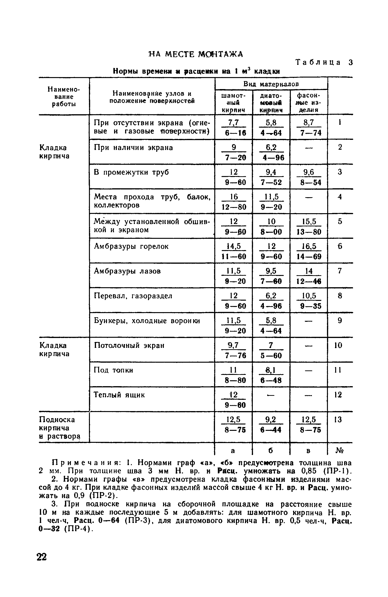 ВНиР В17-7