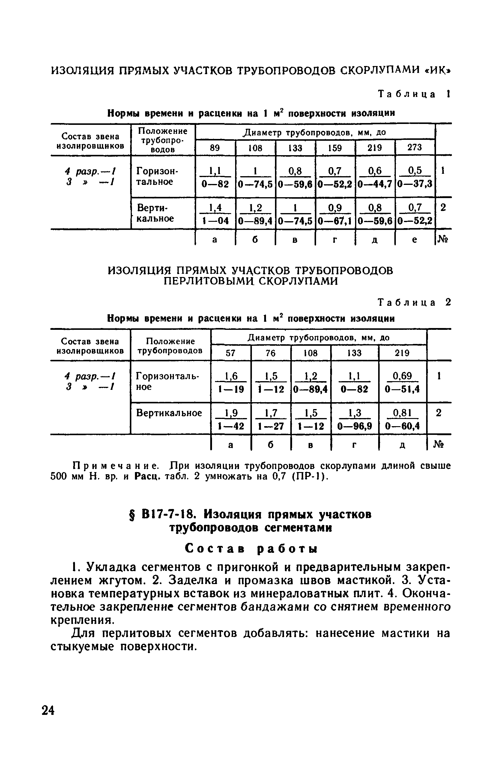 ВНиР В17-7