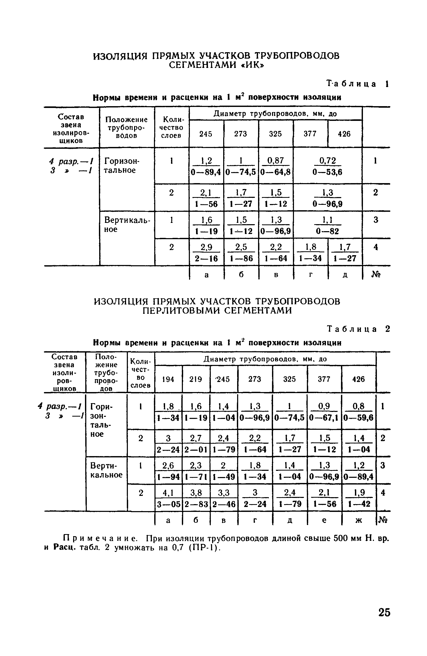 ВНиР В17-7