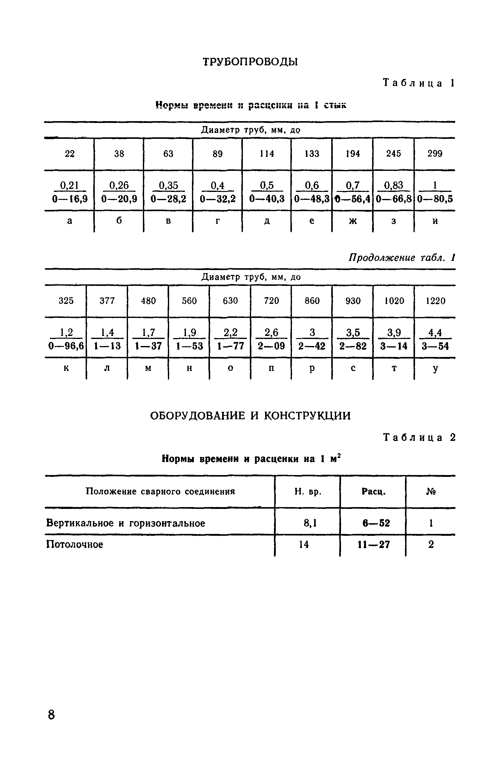 ВНиР В17-6