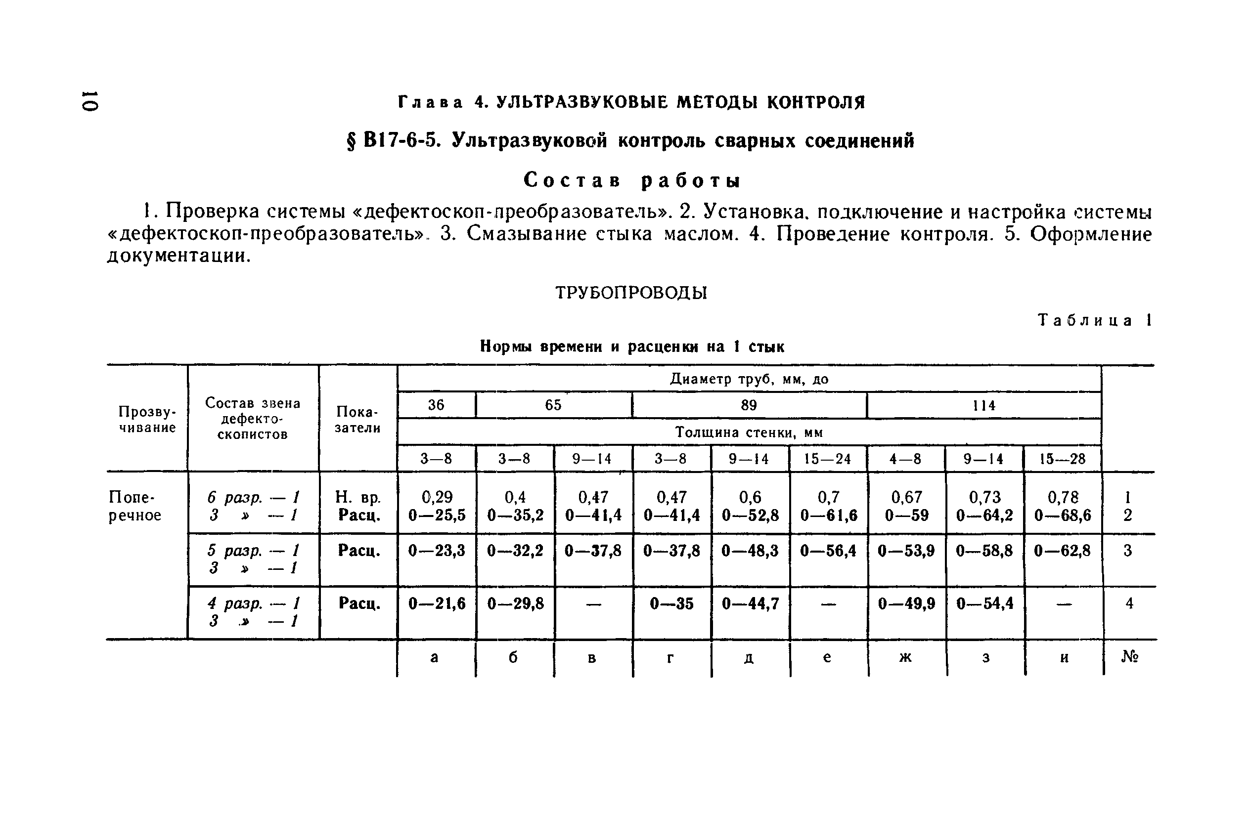 Протокол контроля