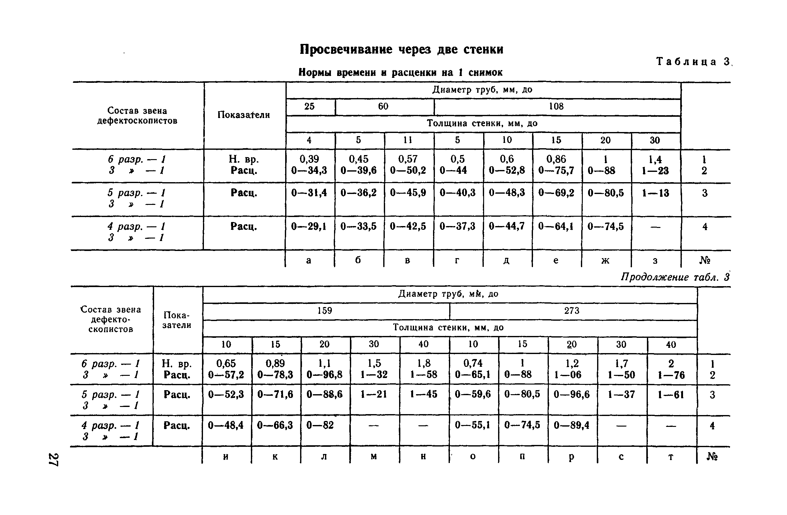 ВНиР В17-6