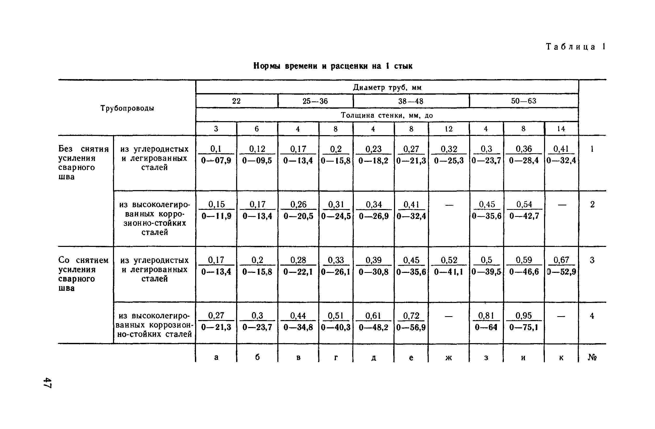 ВНиР В17-6