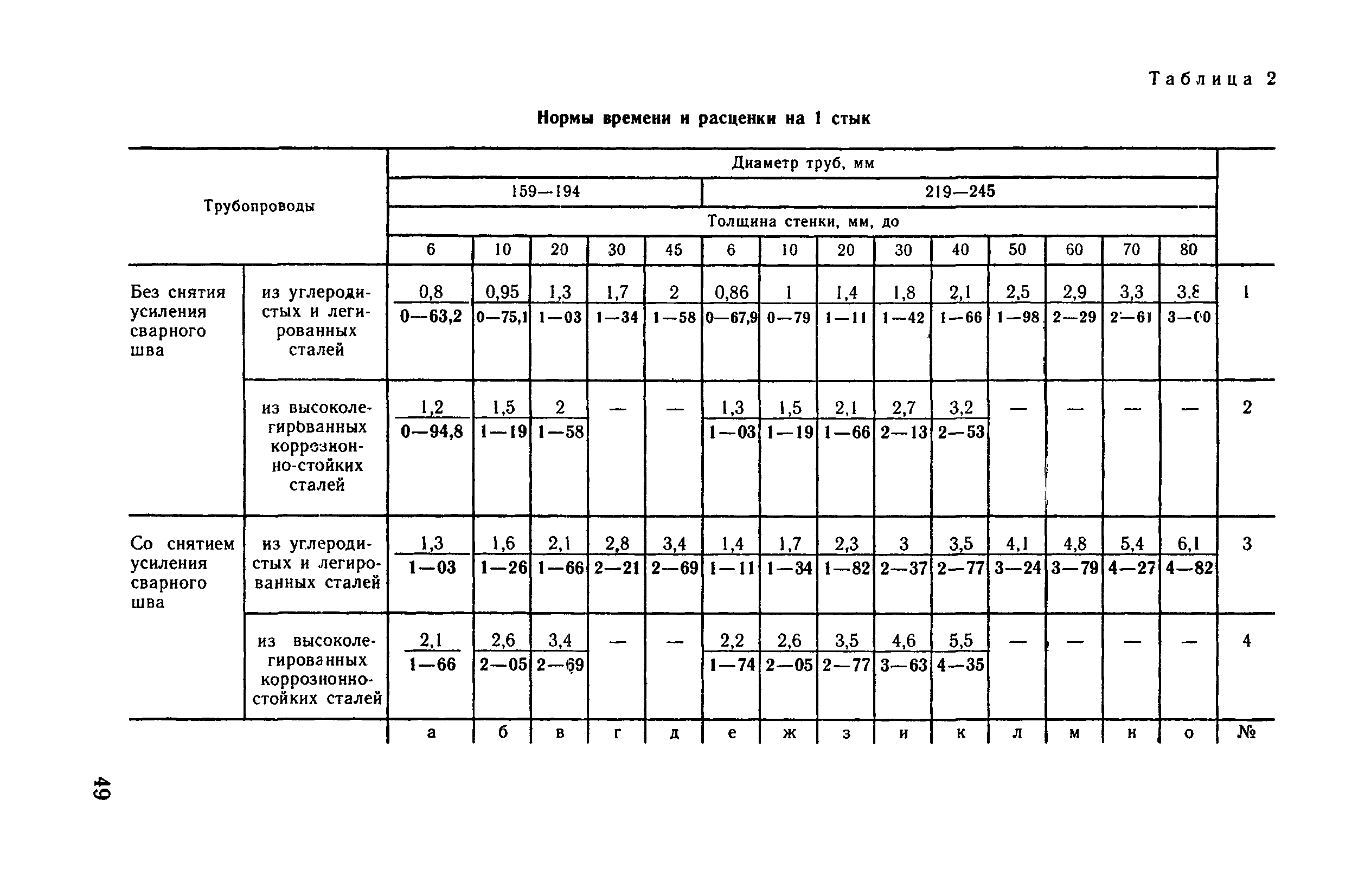 ВНиР В17-6