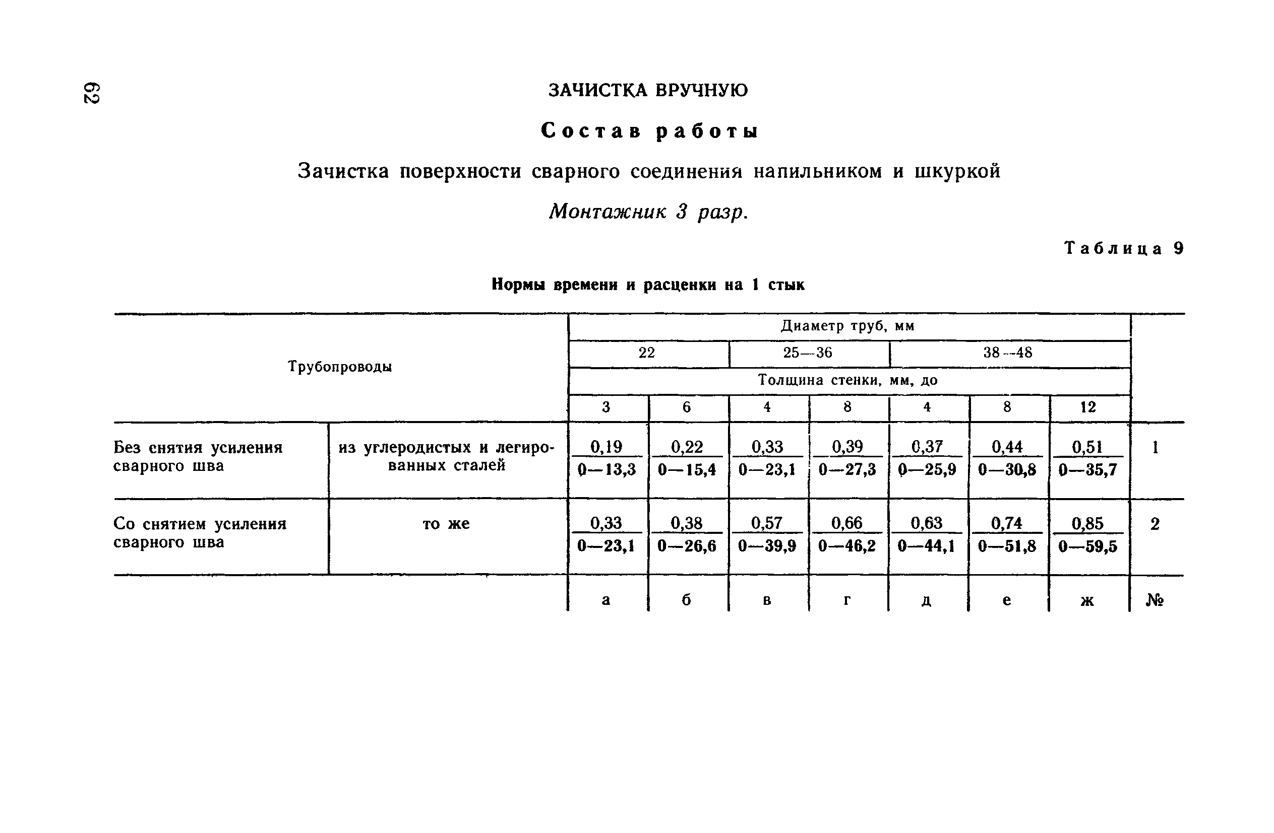 ВНиР В17-6