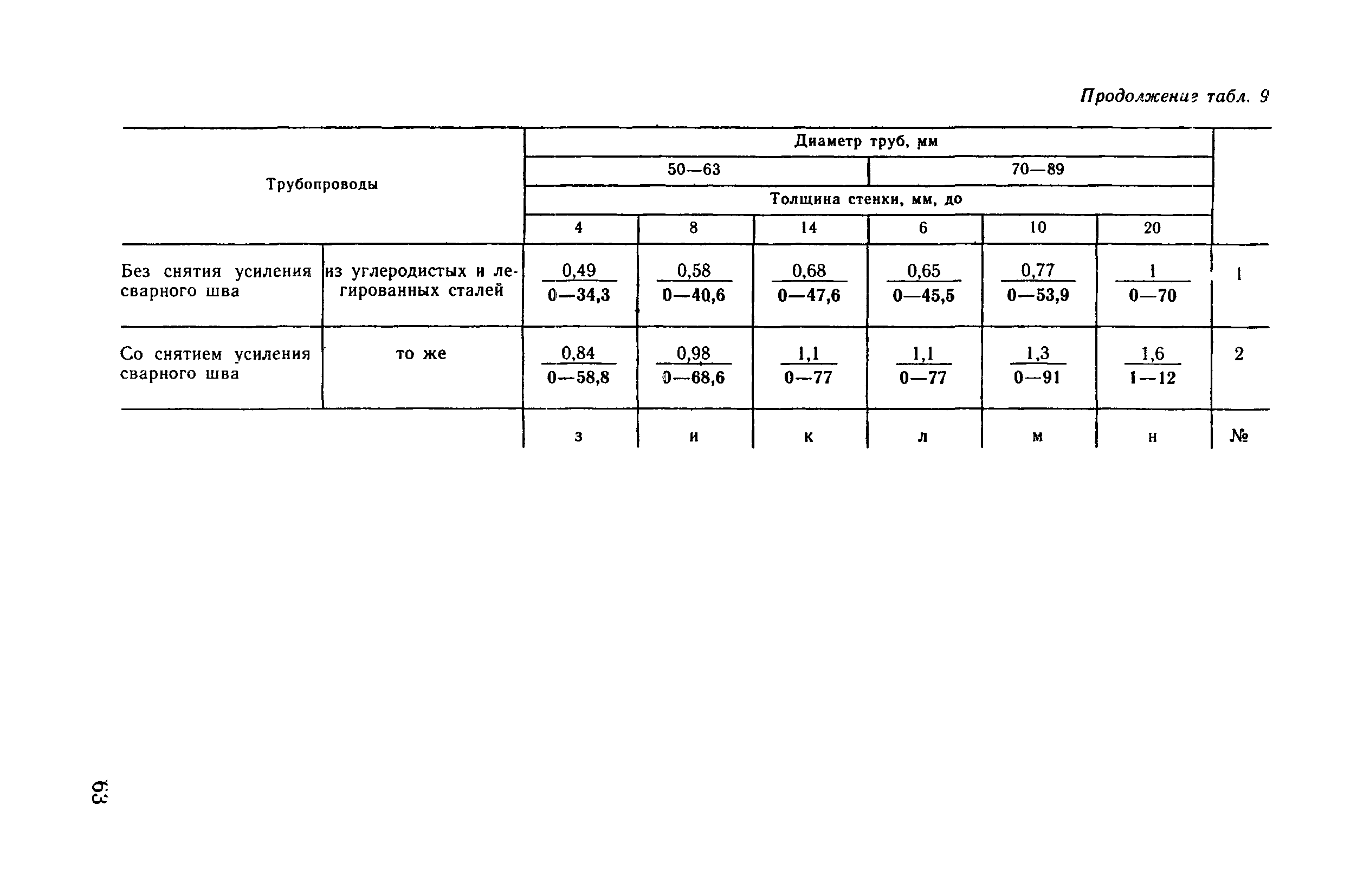 ВНиР В17-6