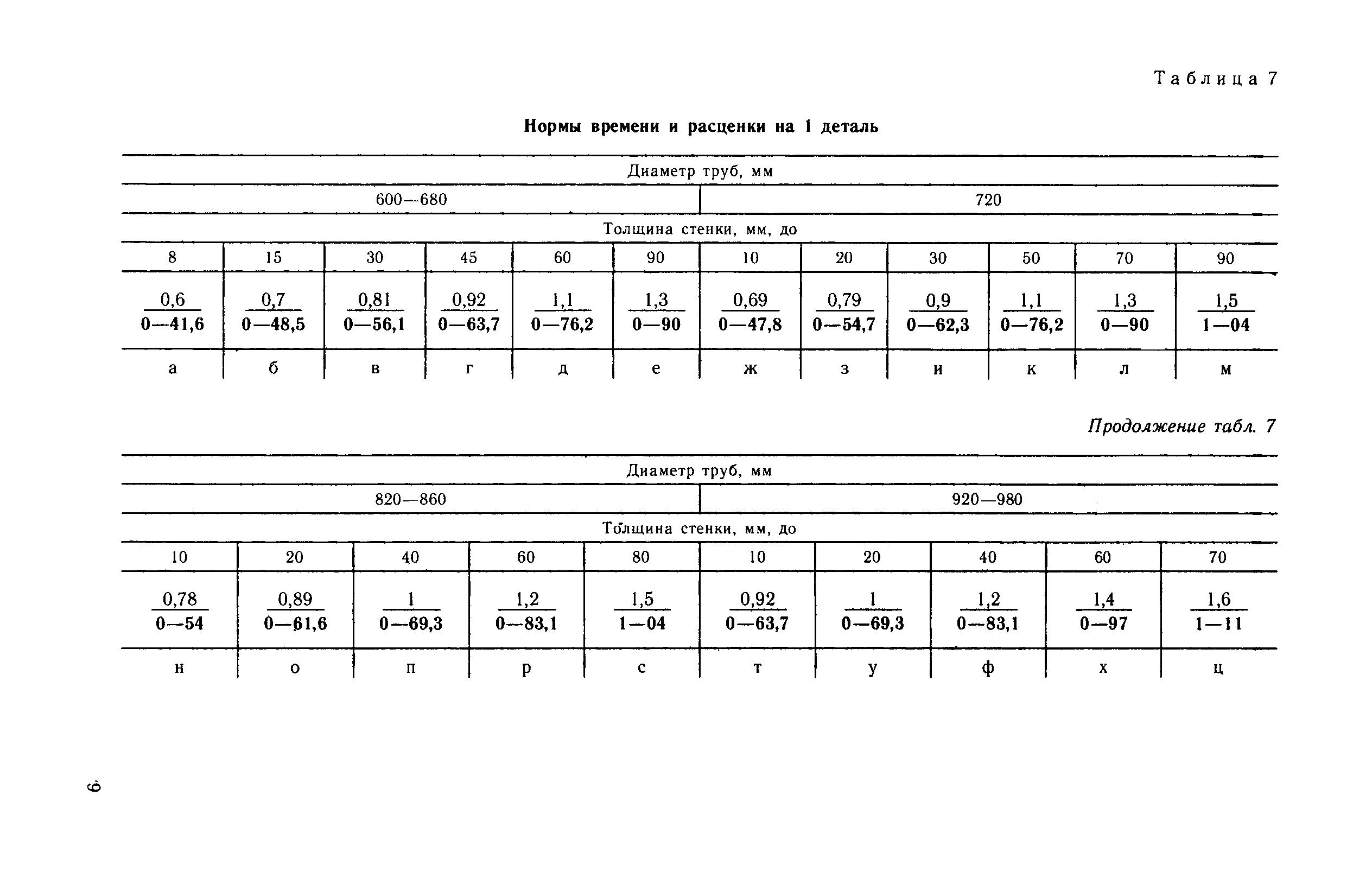 ВНиР В17-4