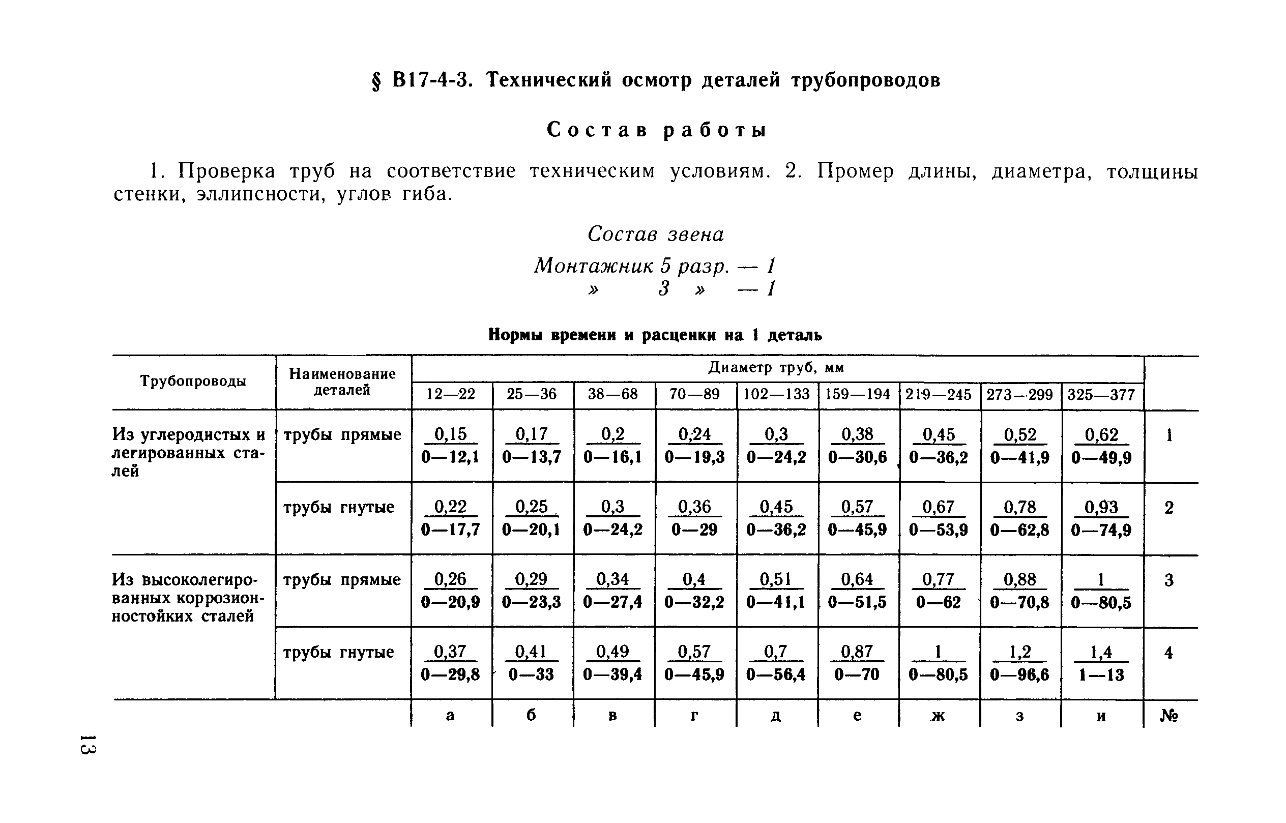 ВНиР В17-4